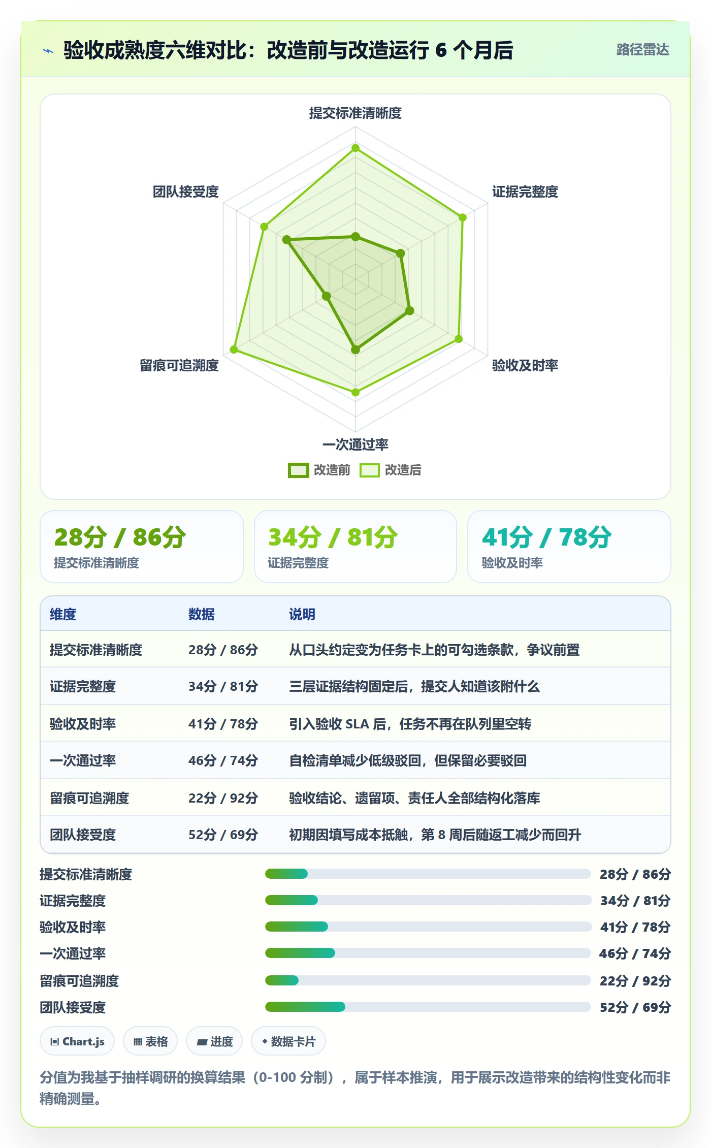 提交最佳实践:管理层任务验收落地方案,常见问题