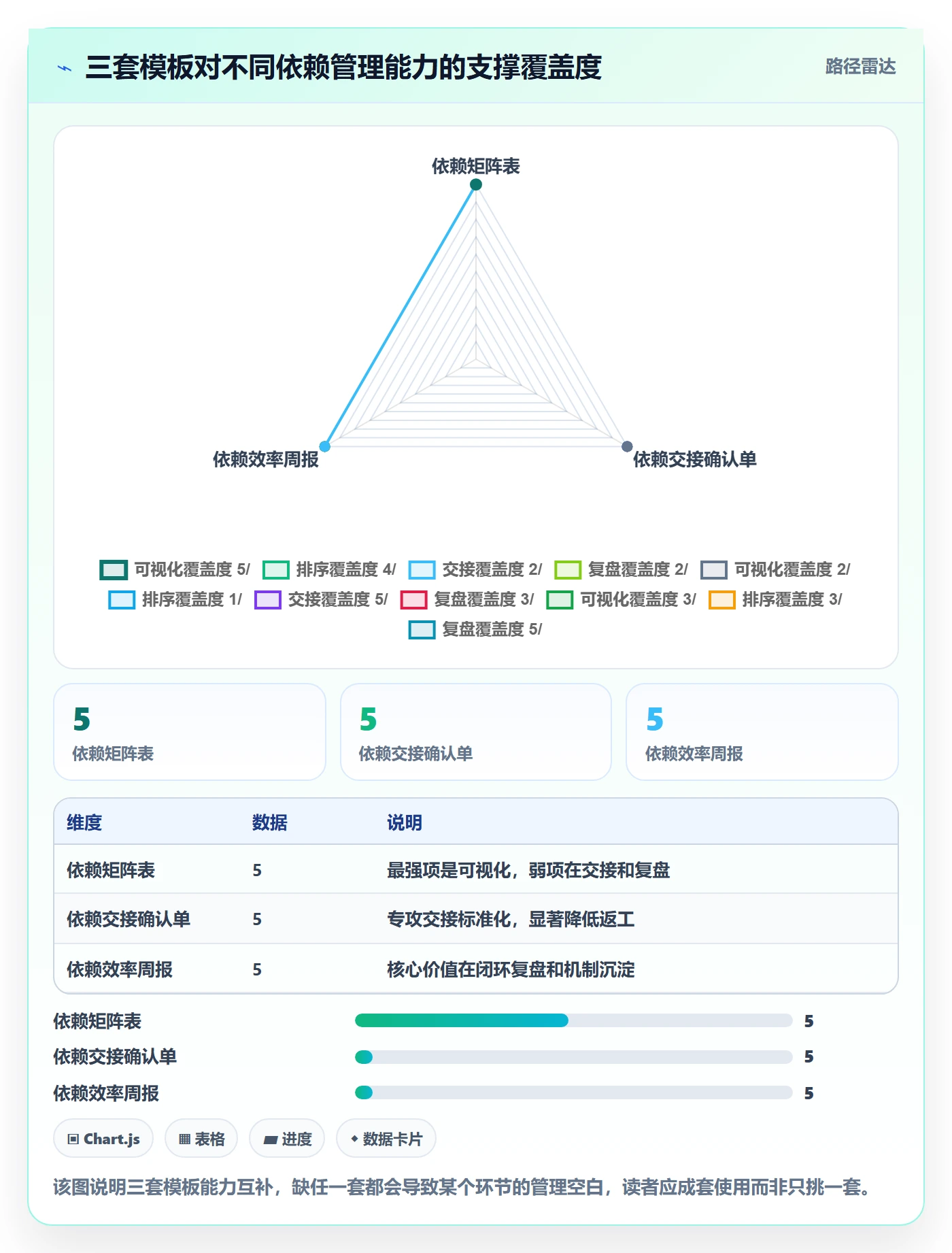 SS实操方法:项目负责人提升任务依赖效率的实操方法方法与模板