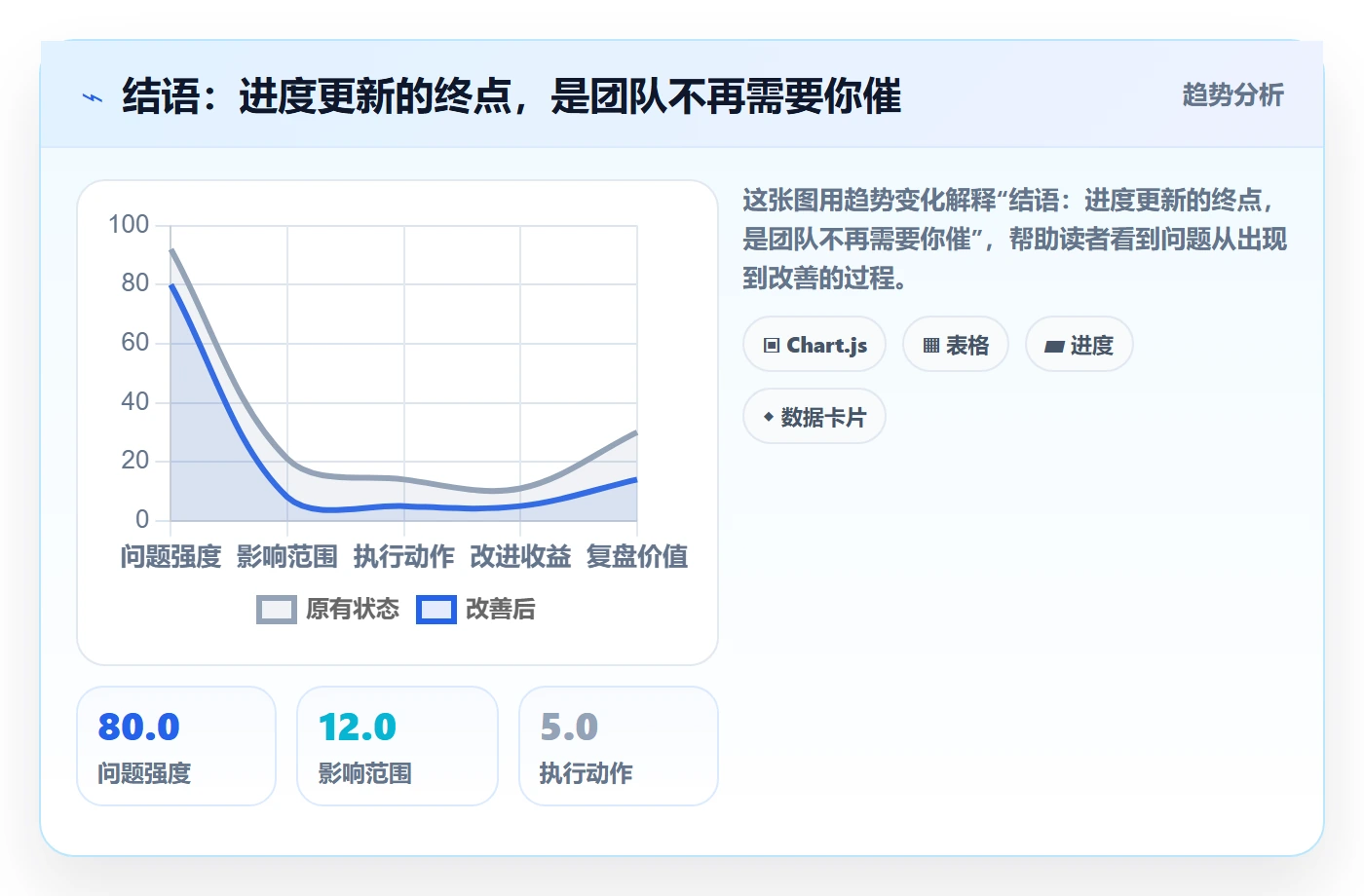 结语：进度更新的终点，是团队不再需要你催