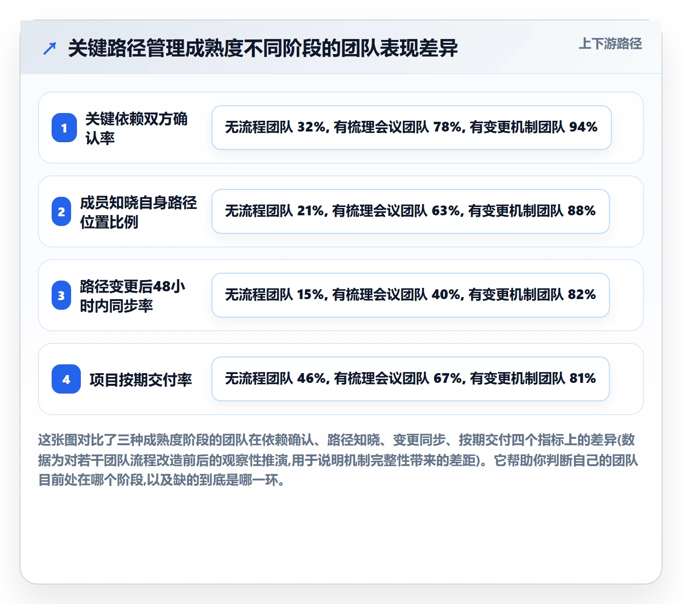 关键路径落地方案：项目成员开展任务依赖的流程优化案例解析