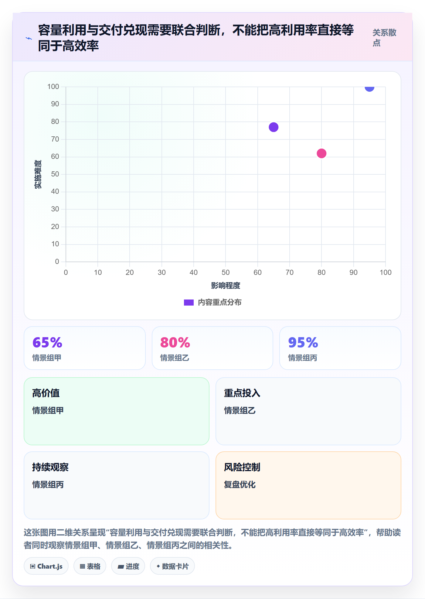 空闲资源实操方法：实施团队提升资源负载效率的协同管理方法与模板