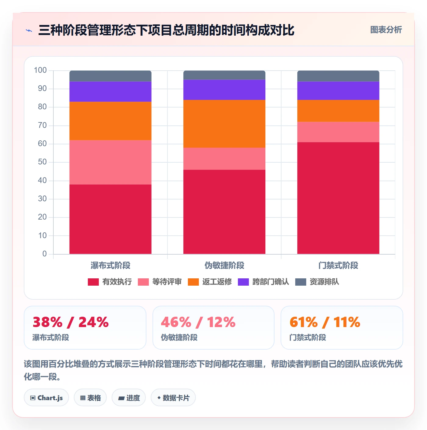阶段管理指南：企业管理者如何做好项目阶段，流程优化全流程