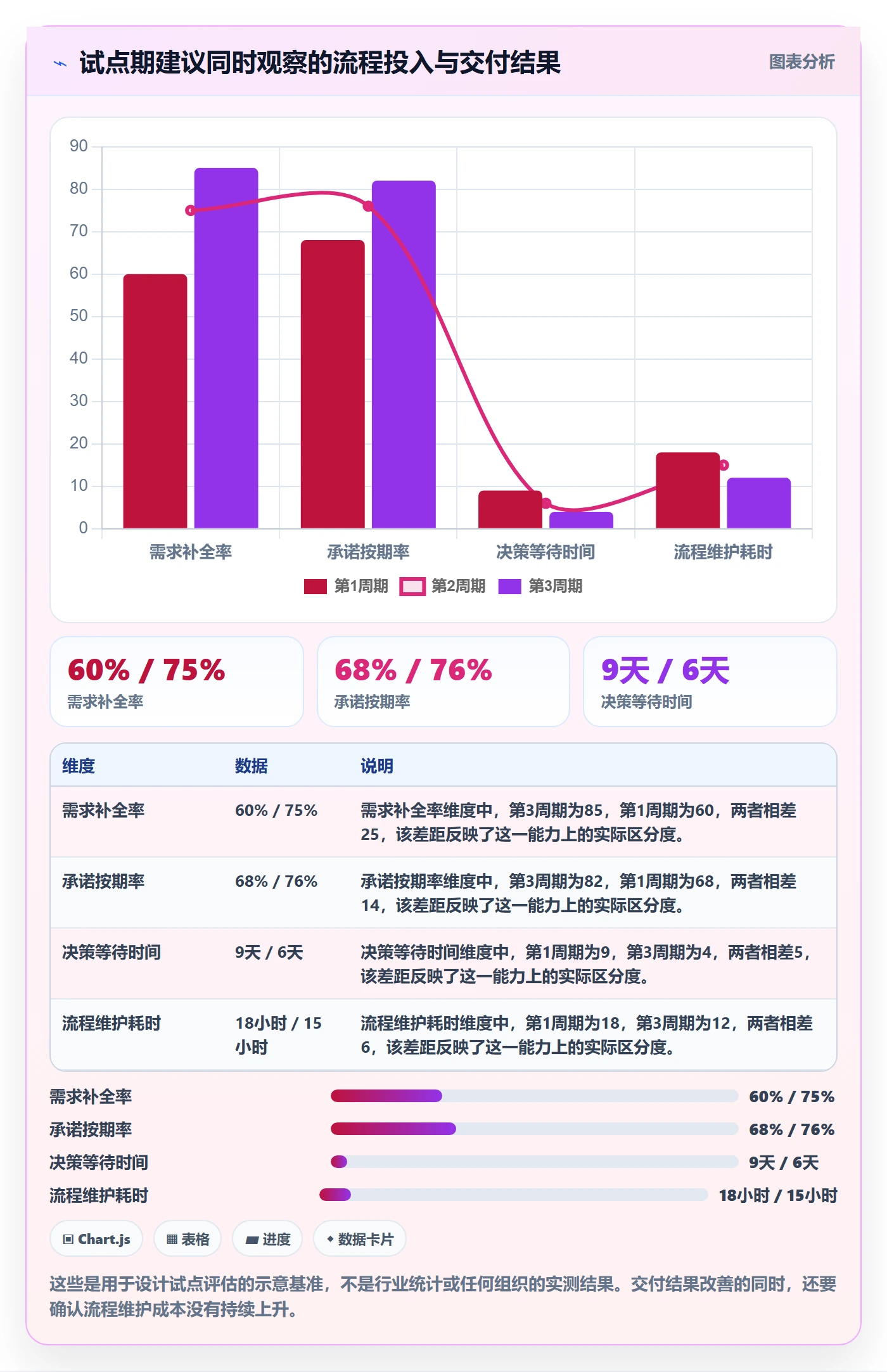 资源管理技能全流程:跨部门团队制度设计与一文讲清