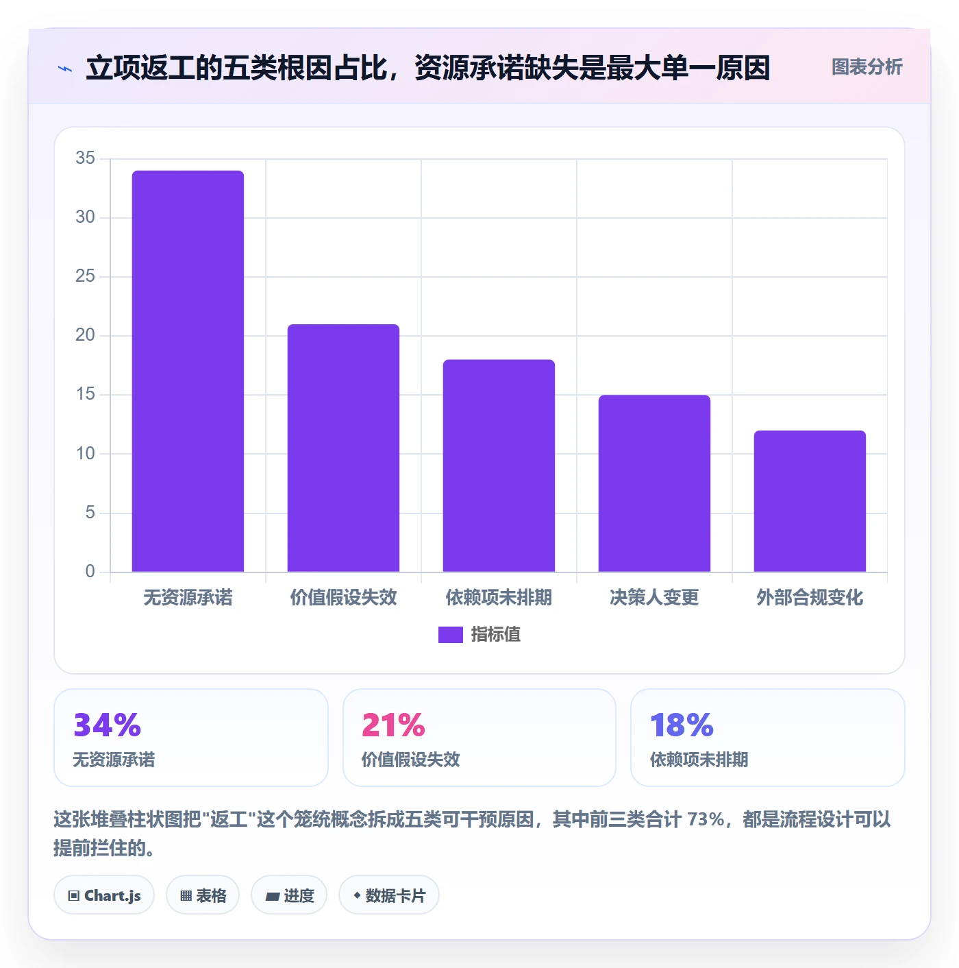 优先级实操方法:跨部门团队提升项目立项效率的落地方案方法与模板