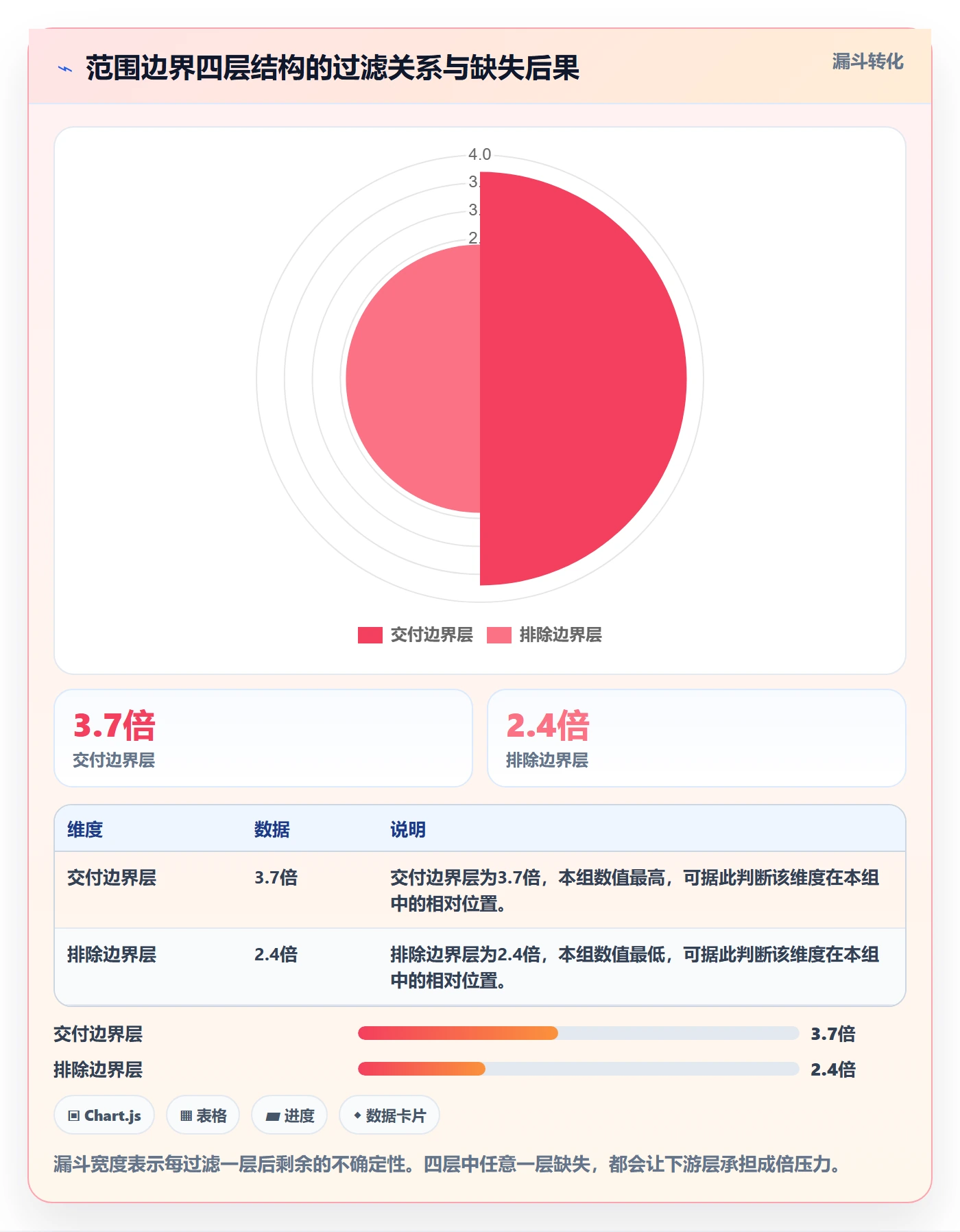 项目范围如何做好范围边界？跨部门团队最佳实践与操作步骤