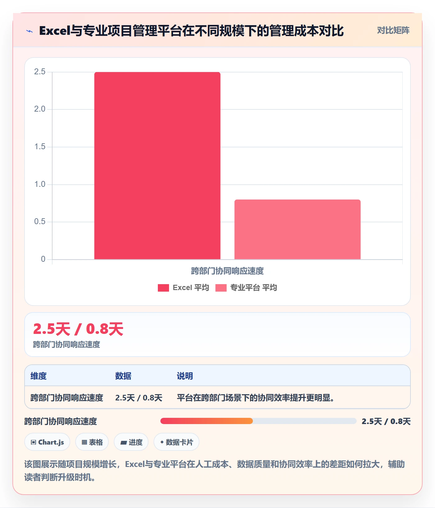 实际进度落地方案：PMO开展进度管理的入门指南案例解析