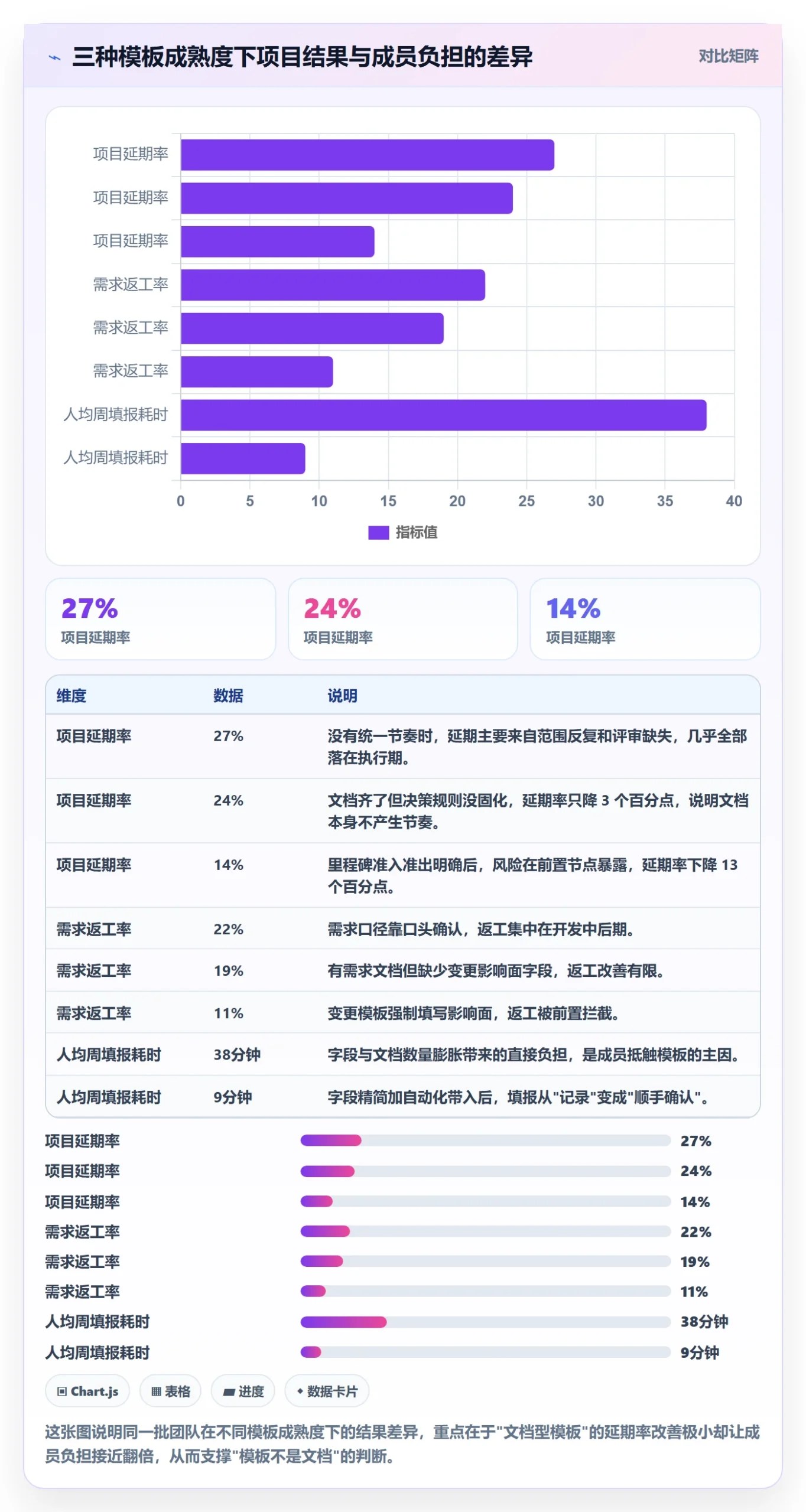 项目模板如何做好标准项目？项目成员效率提升与操作步骤