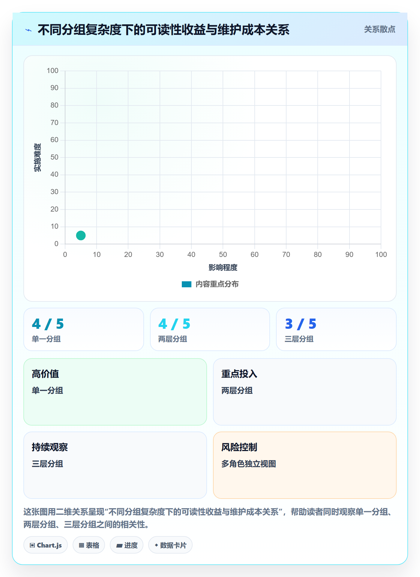 分组管理方法大全:产品经理列表视图效率提升落地清单