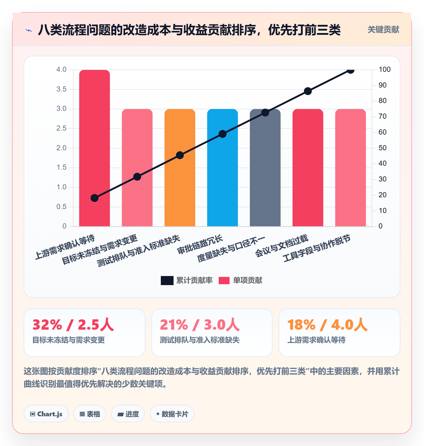 项目目标项目目标教程:研发团队流程优化,避坑指南