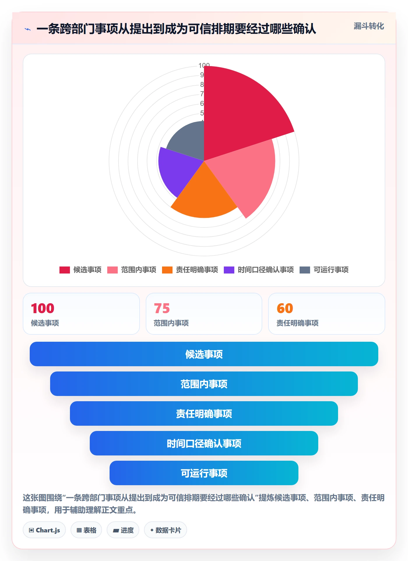 日视图怎么做?跨部门团队制度设计:日历视图从0到1