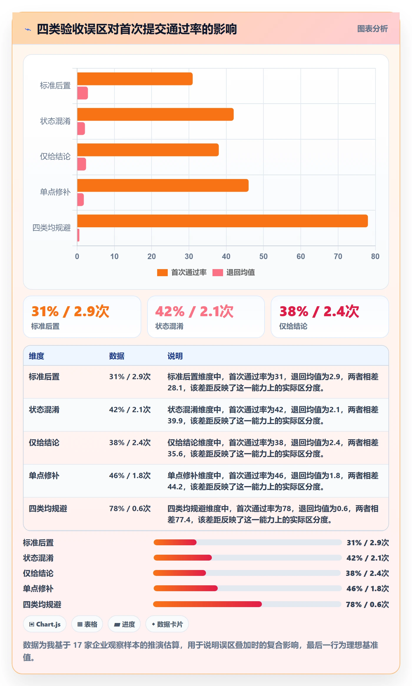 任务验收提交教程：跨部门团队入门指南，避坑指南