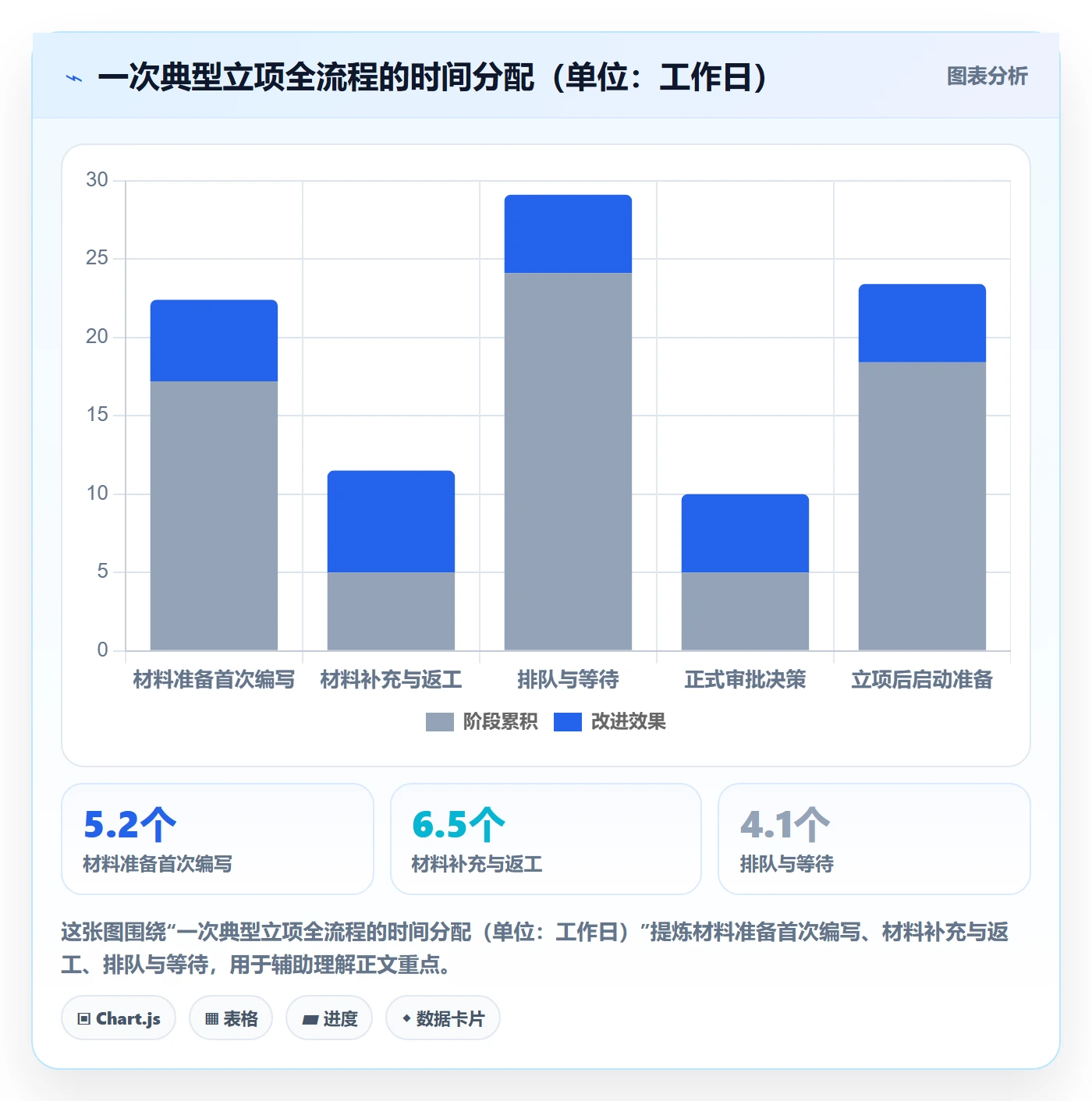 立项审批最佳实践：企业管理者项目立项效率提升，常见问题