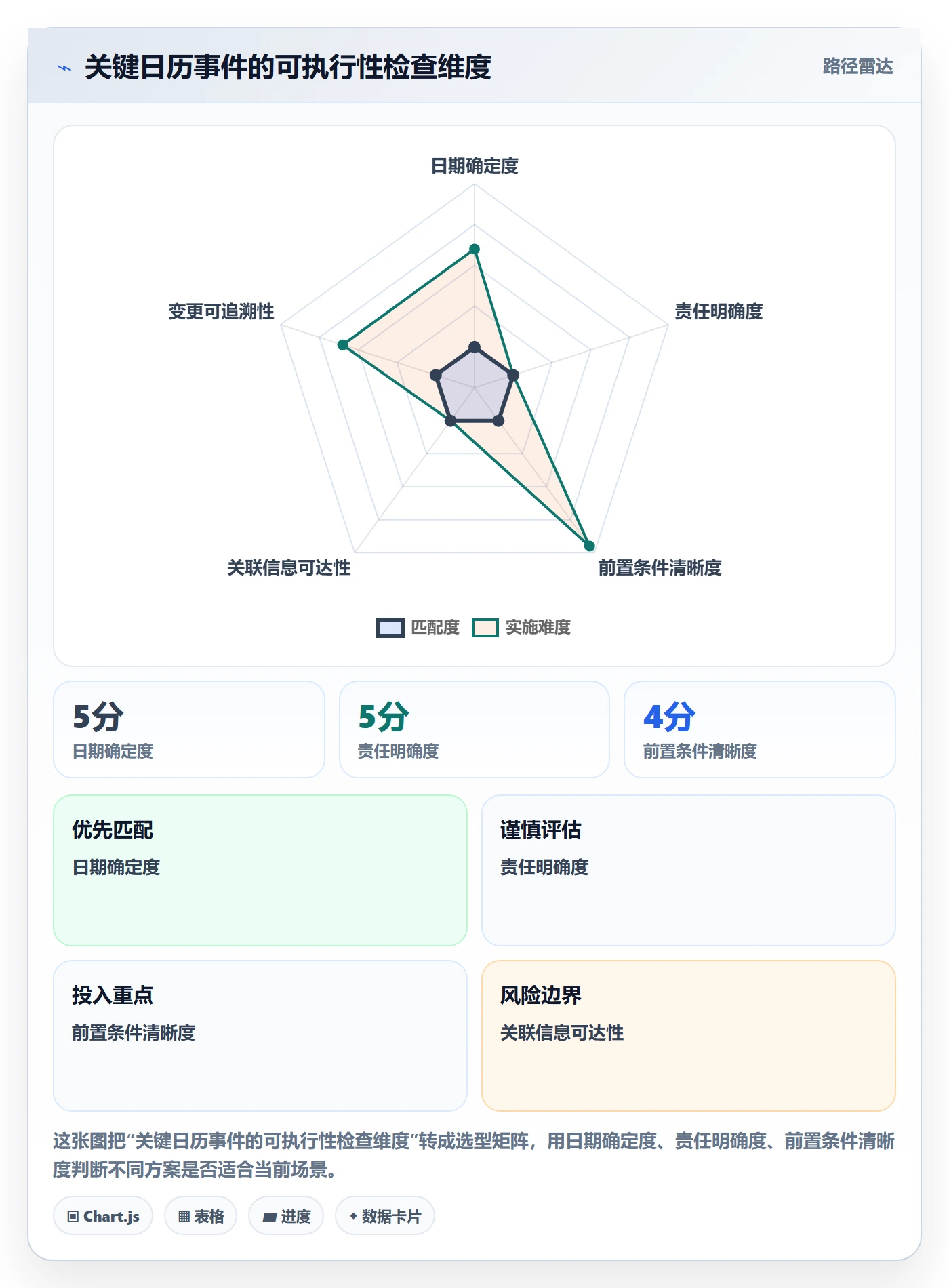 项目日历最佳实践:项目经理日历视图实操方法,常见问题