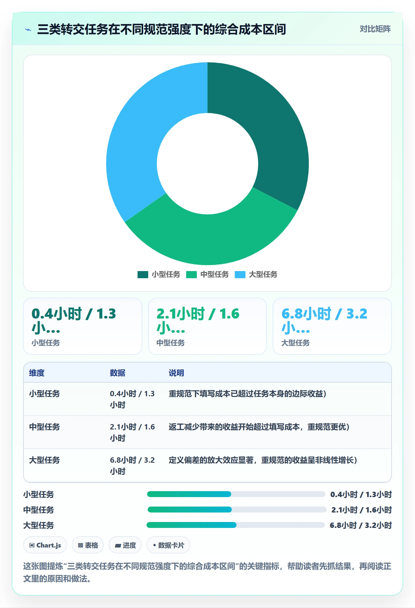 转交流程与规范：跨部门团队任务分派协同管理关键指标