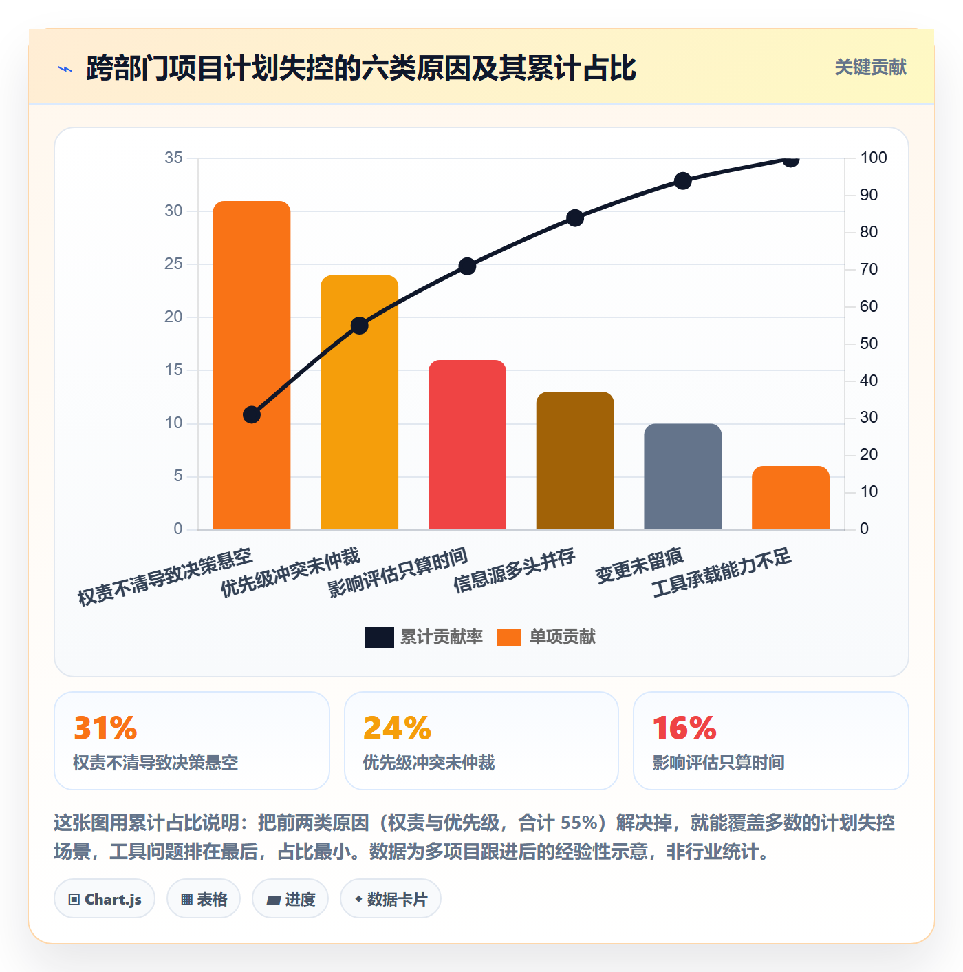 计划调整管理方法大全：跨部门团队项目规划最佳实践落地清单