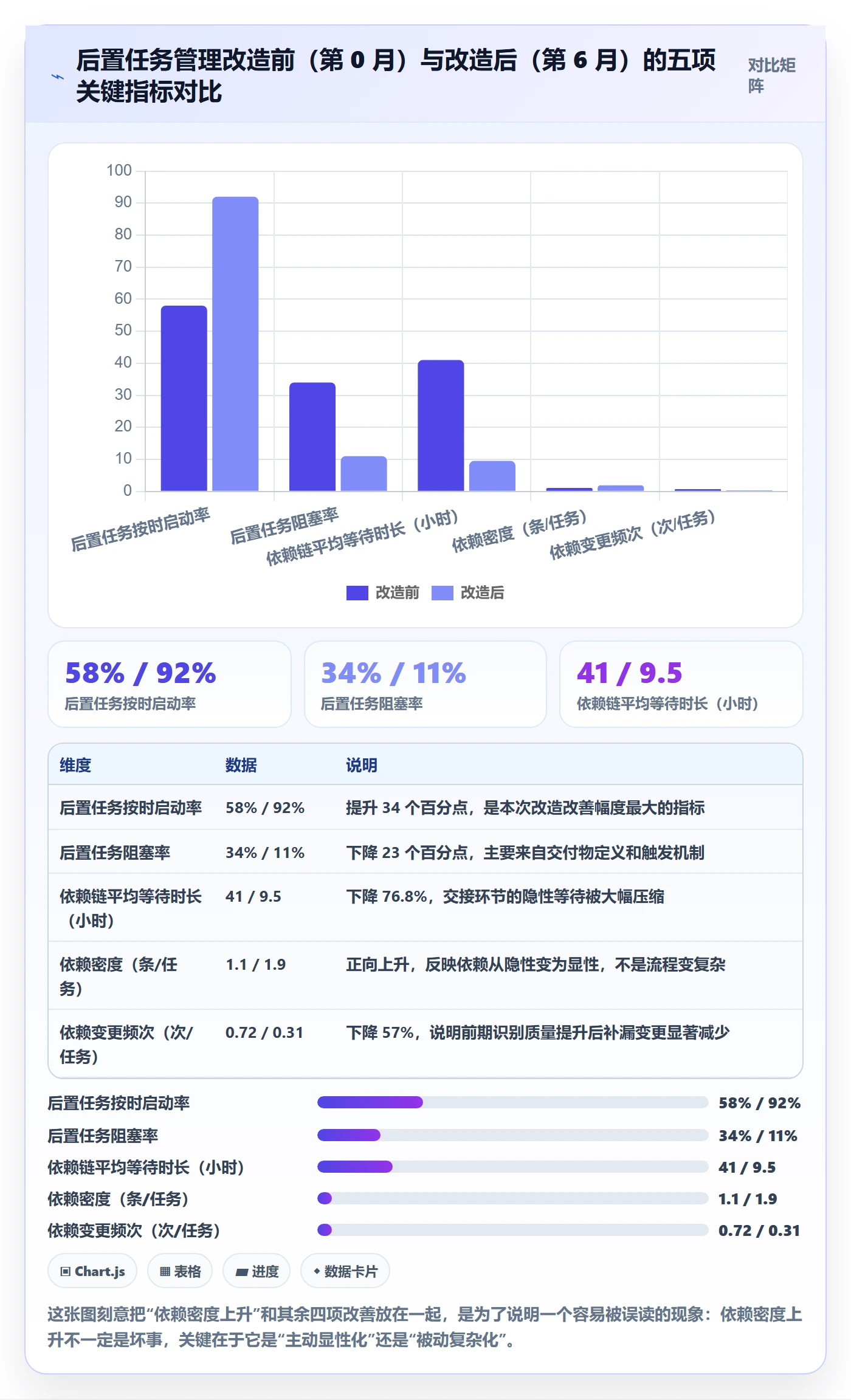 后置任务流程与规范:实施团队任务依赖入门指南关键指标