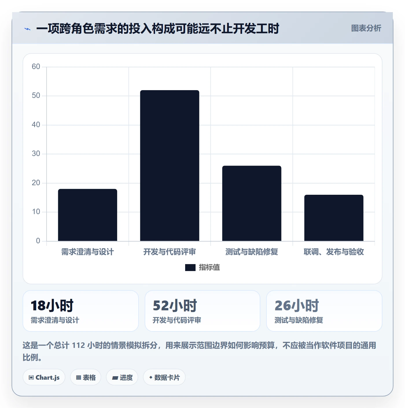 工时管理计划工时全流程:项目经理入门指南与一文讲清