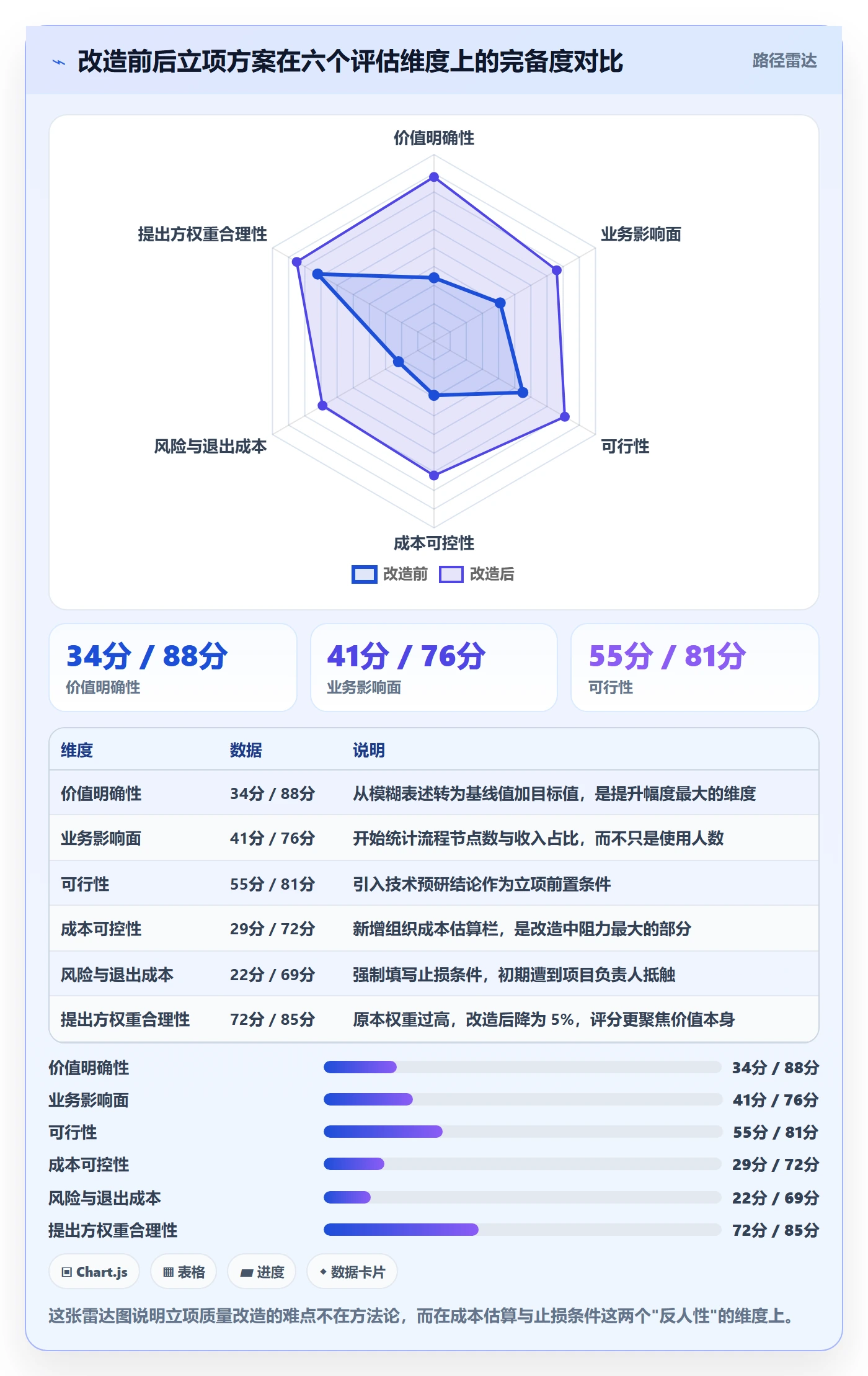 项目价值落地方案：产品经理开展项目立项的实操方法案例解析