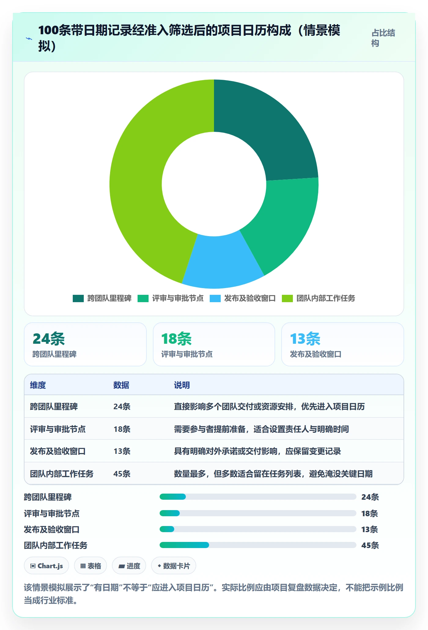 日历视图项目日历教程：产品经理制度设计，避坑指南