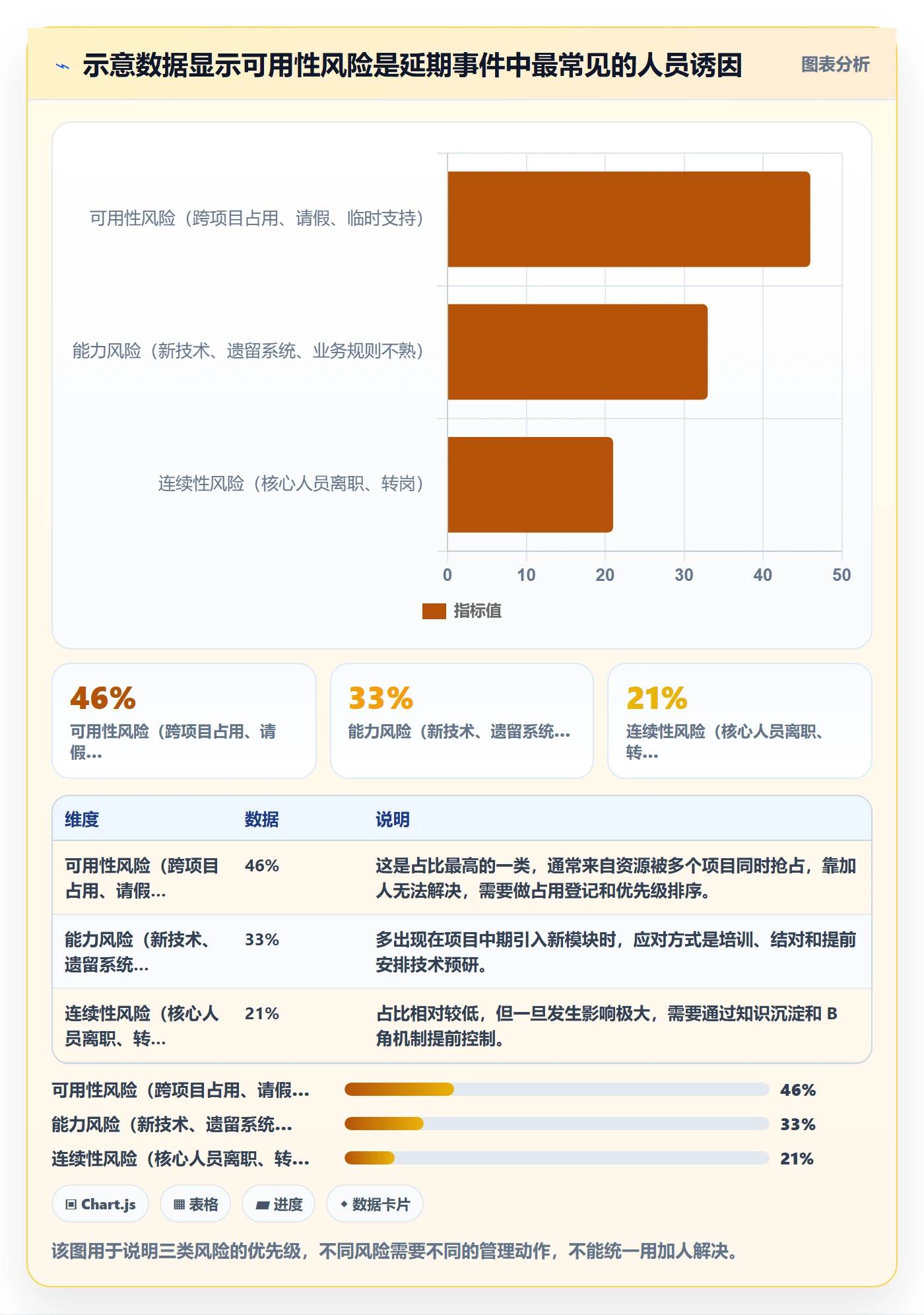 人员投入怎么做？项目成员风险控制：人力资源计划从0到1