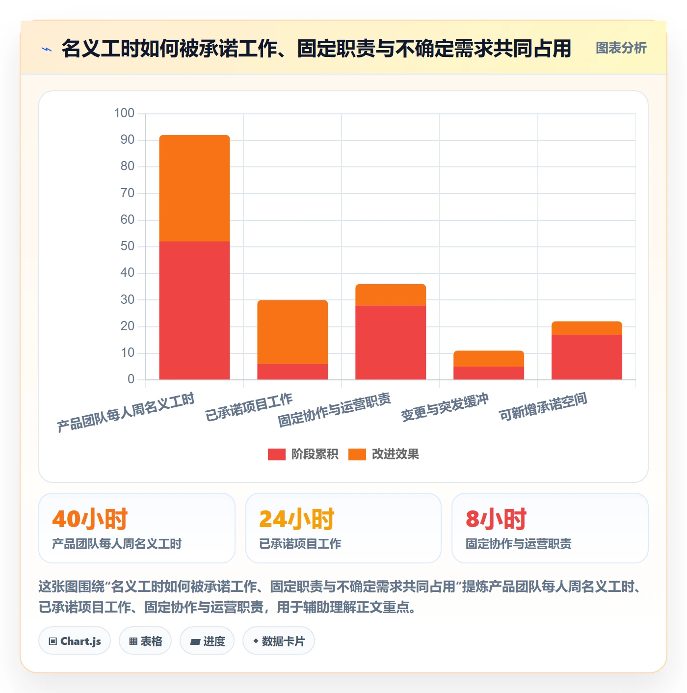资源管理资源全流程:项目负责人协同管理与一文讲清