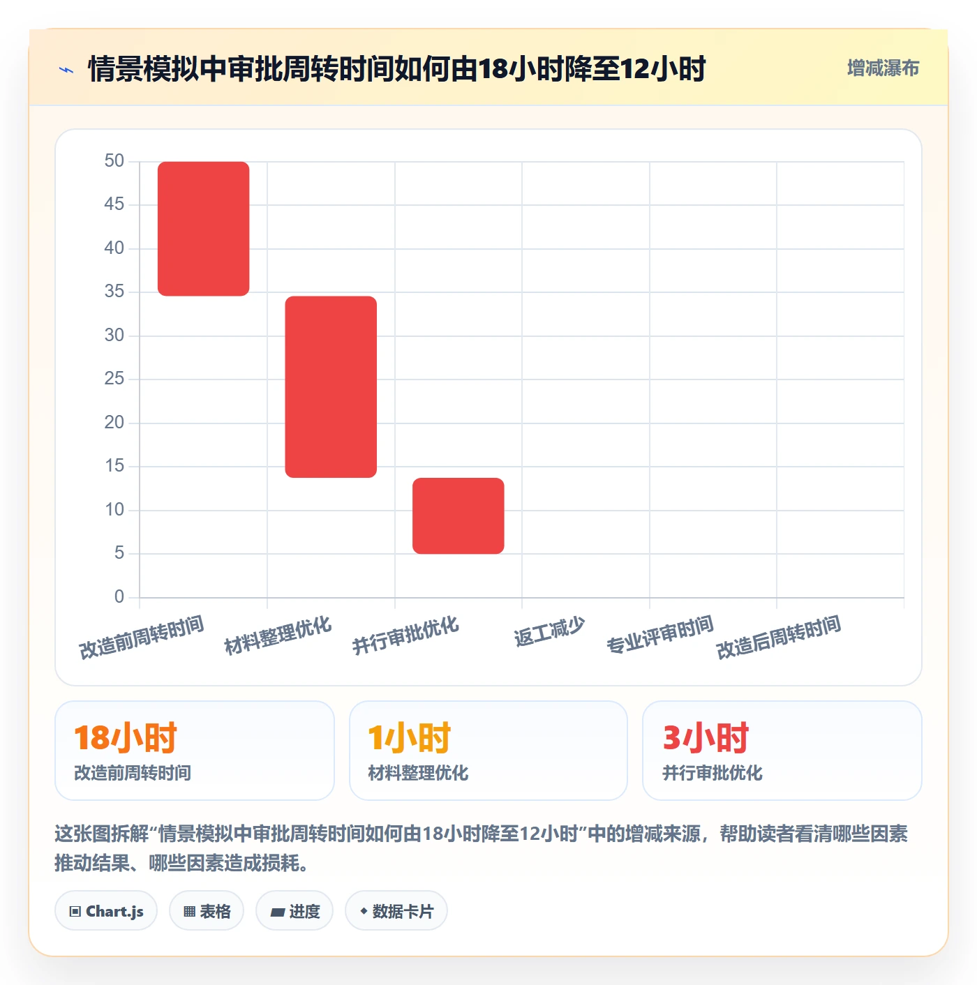 发布管理发布审批教程:PMO效率提升,避坑指南