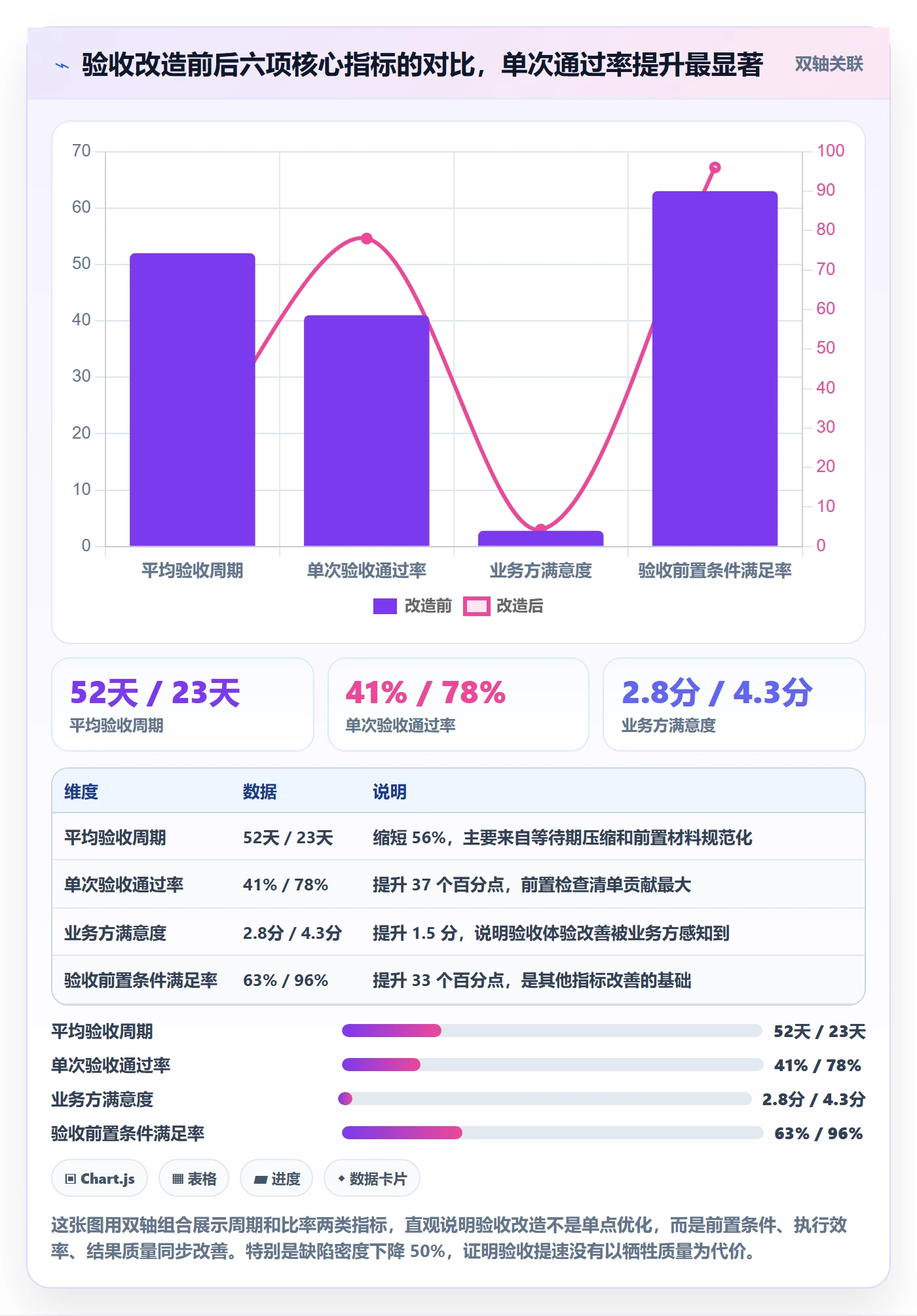 验收标准流程与规范:PMO任务验收数据分析关键指标