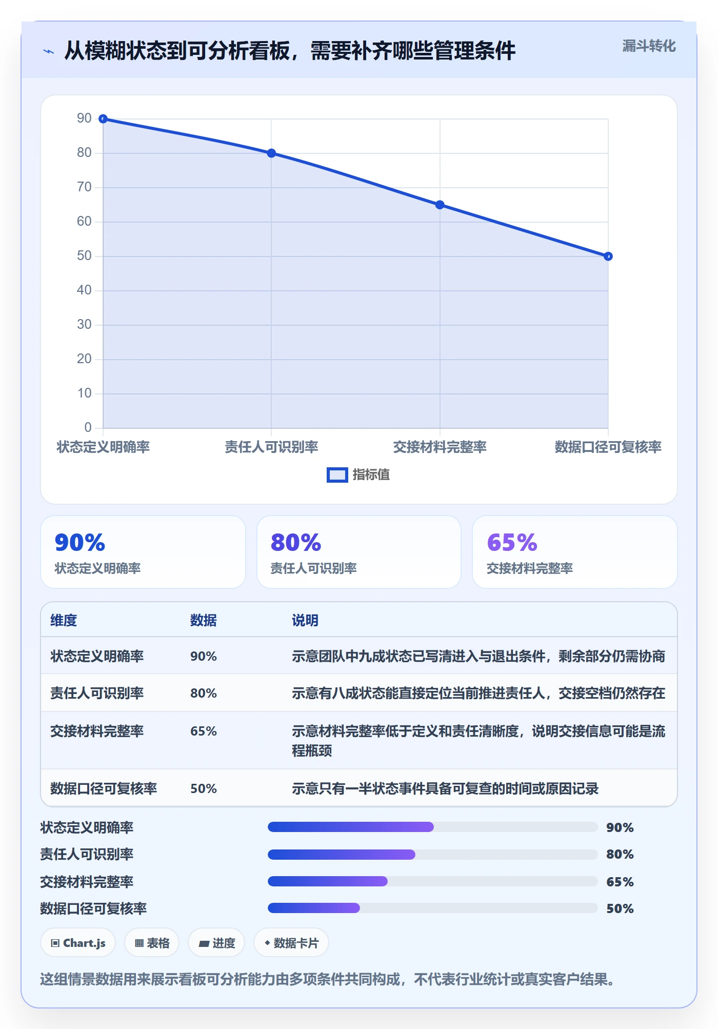 自定义状态实操方法：跨部门团队提升看板效率的数据分析方法与模板