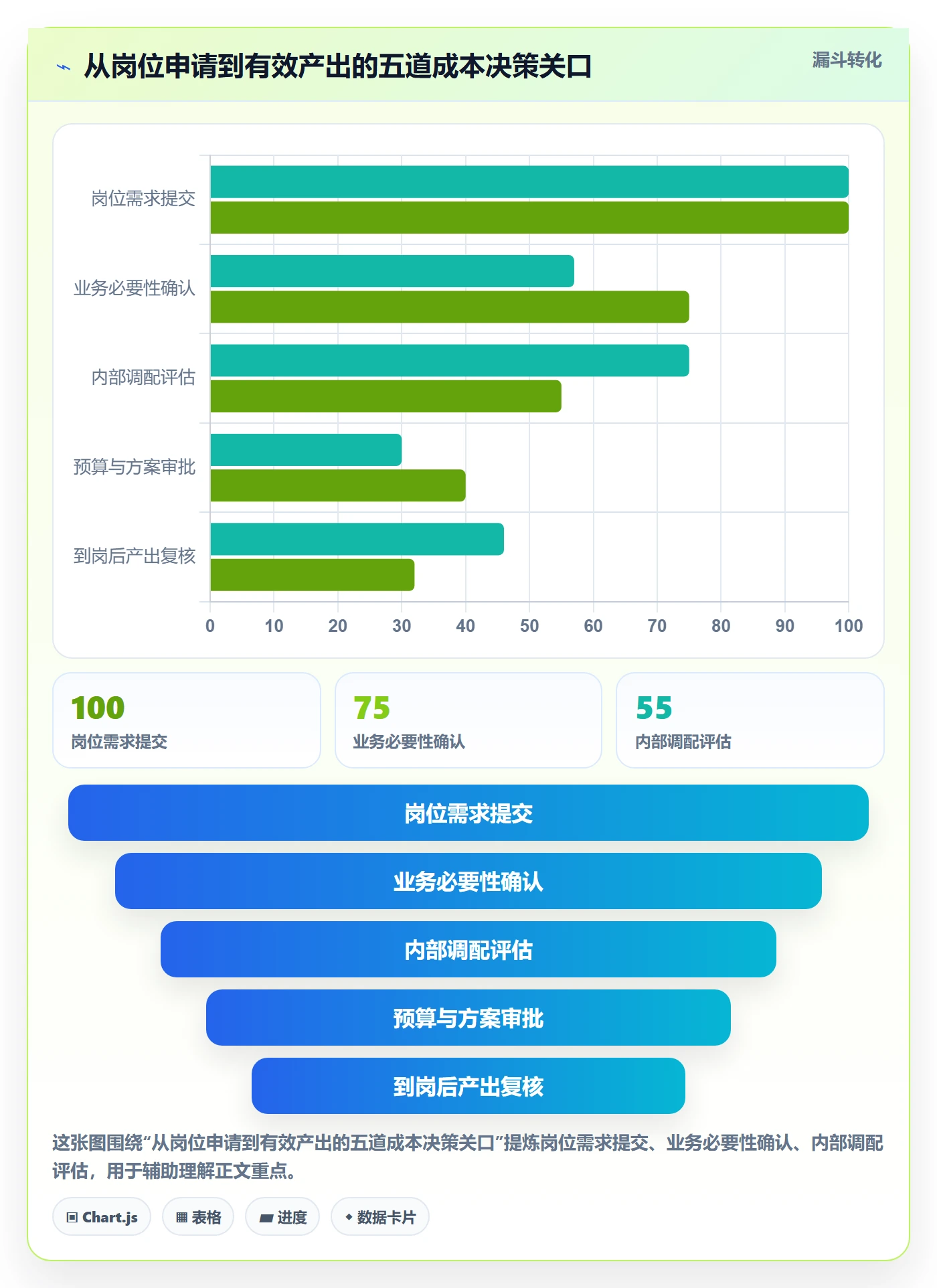 人力成本最佳实践：企业管理者成本管理协同管理，常见问题