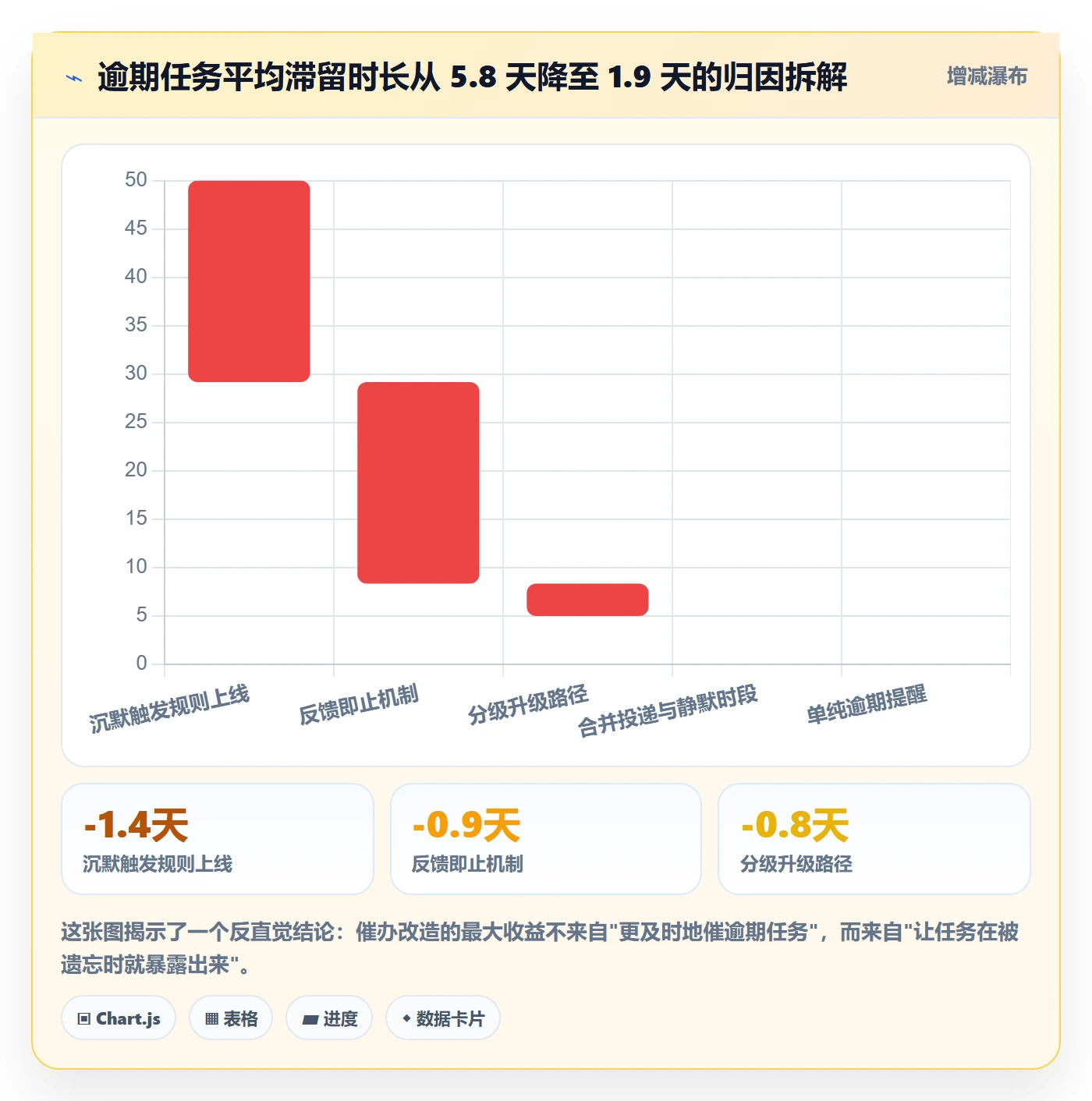 催办怎么做?项目成员落地方案:任务提醒从0到1