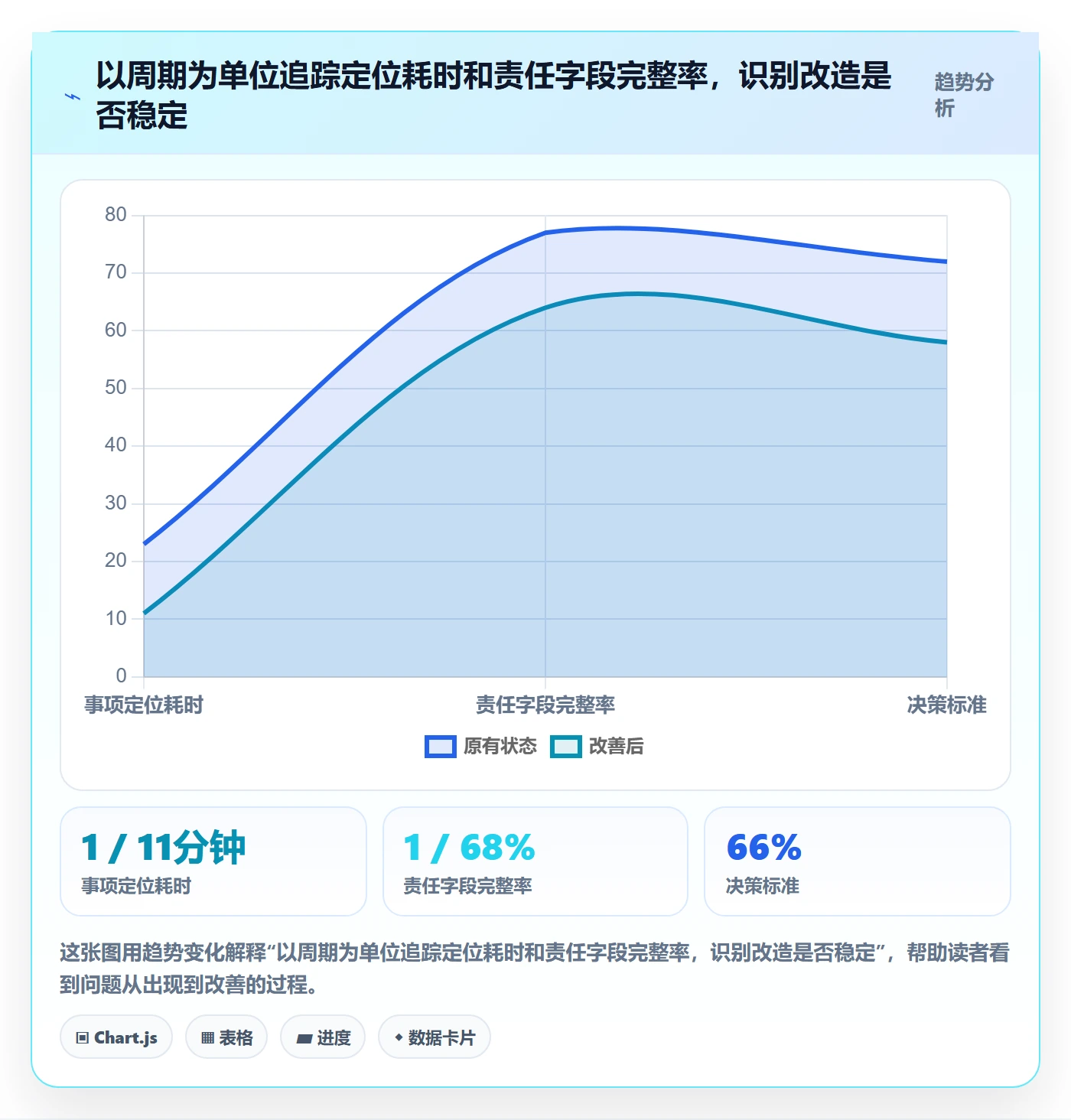 筛选管理方法大全:研发团队列表视图协同管理落地清单