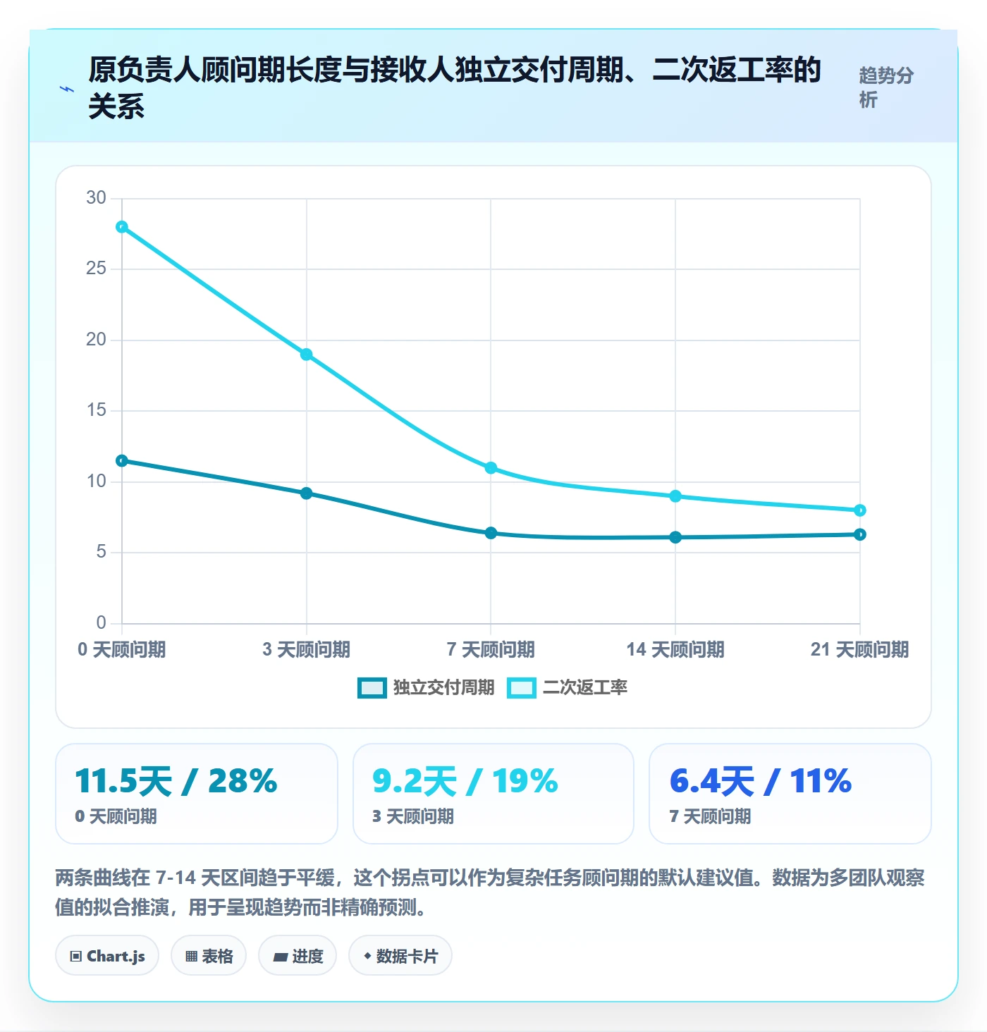 转交最佳实践：研发团队任务分派风险控制，常见问题