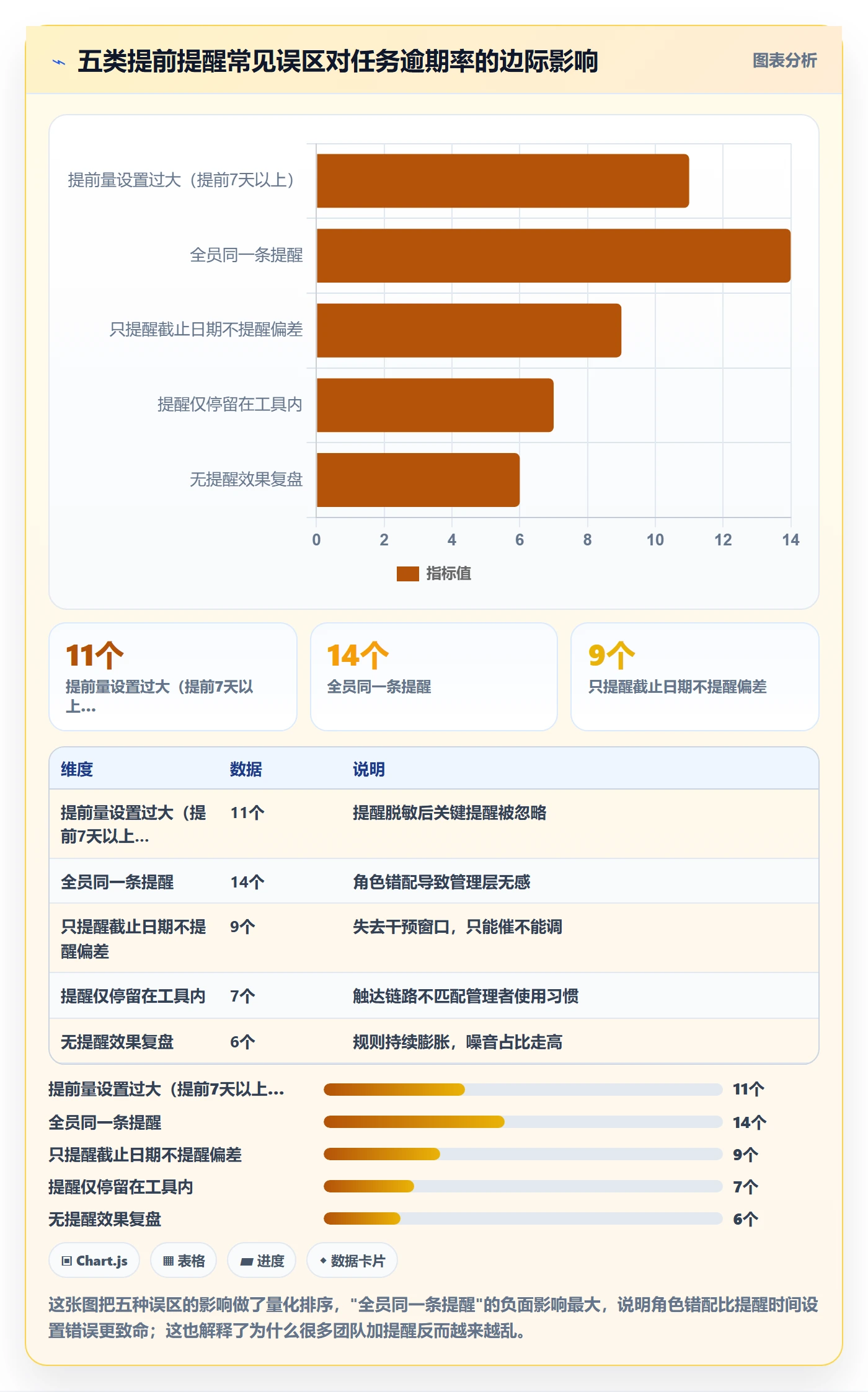 任务提醒如何做好提前提醒?管理层协同管理与操作步骤