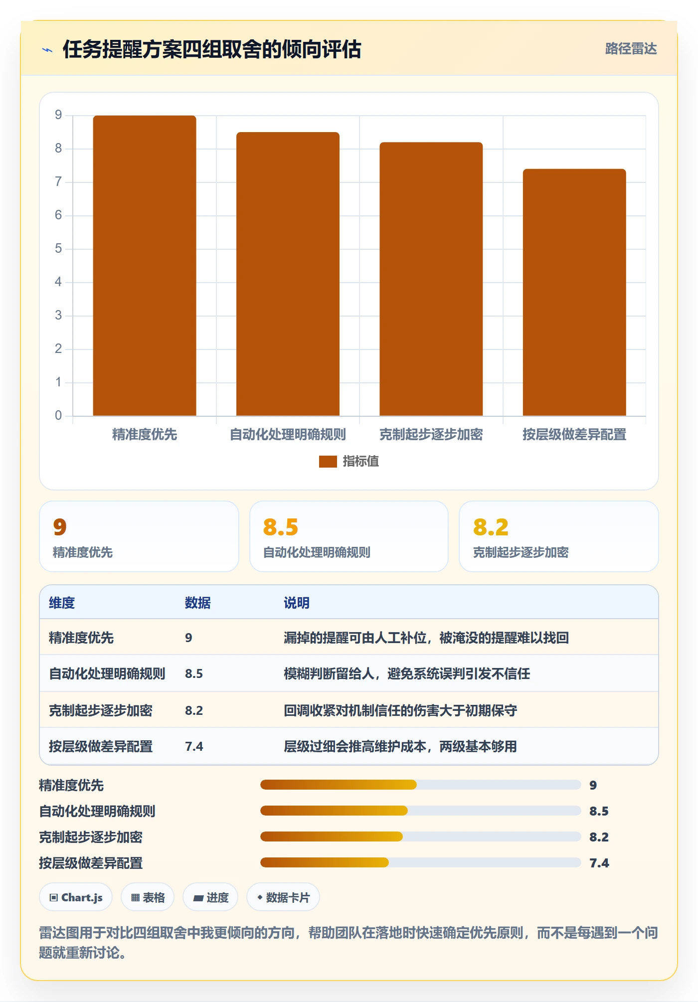 自动提醒落地方案:研发团队开展任务提醒的最佳实践案例解析