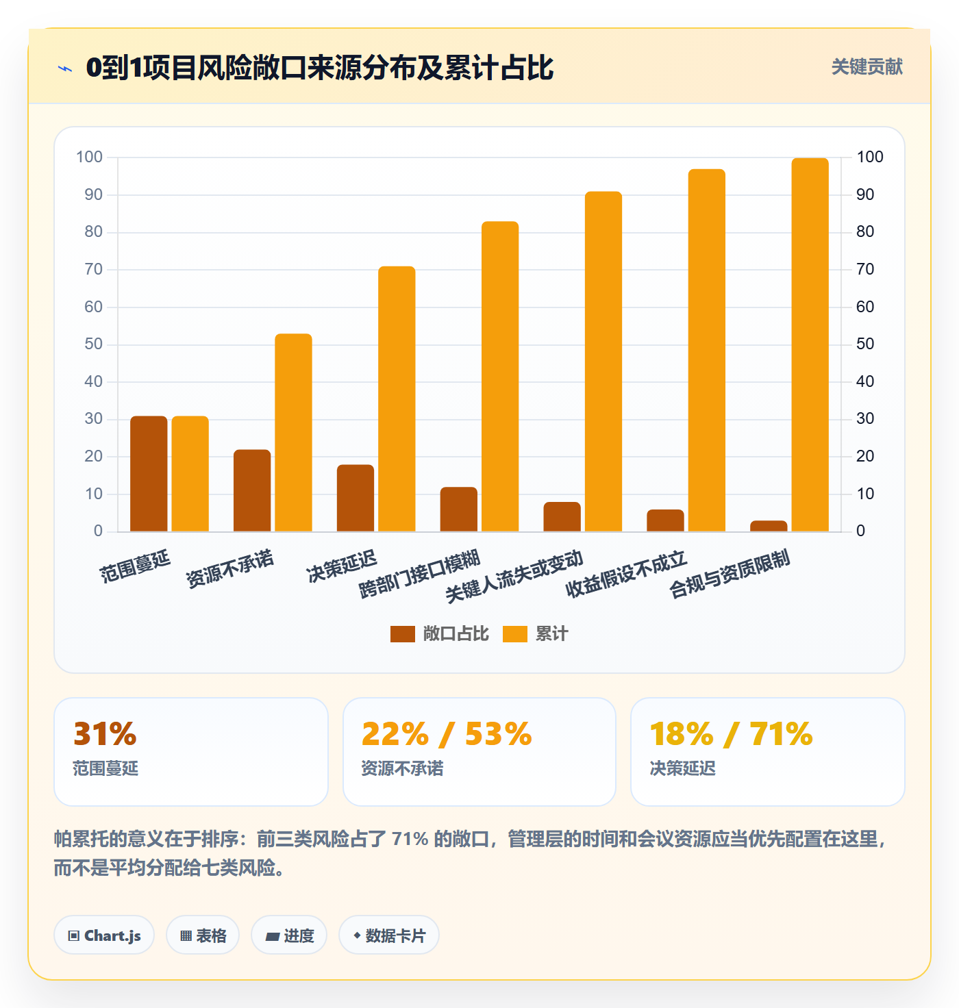 实施计划怎么做?管理层风险控制:项目规划从0到1