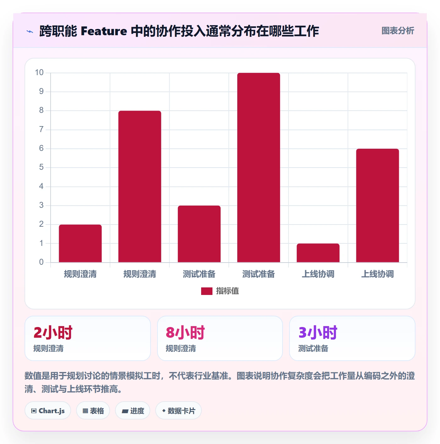 产品需求如何做好Feature?产品经理协同管理与操作步骤