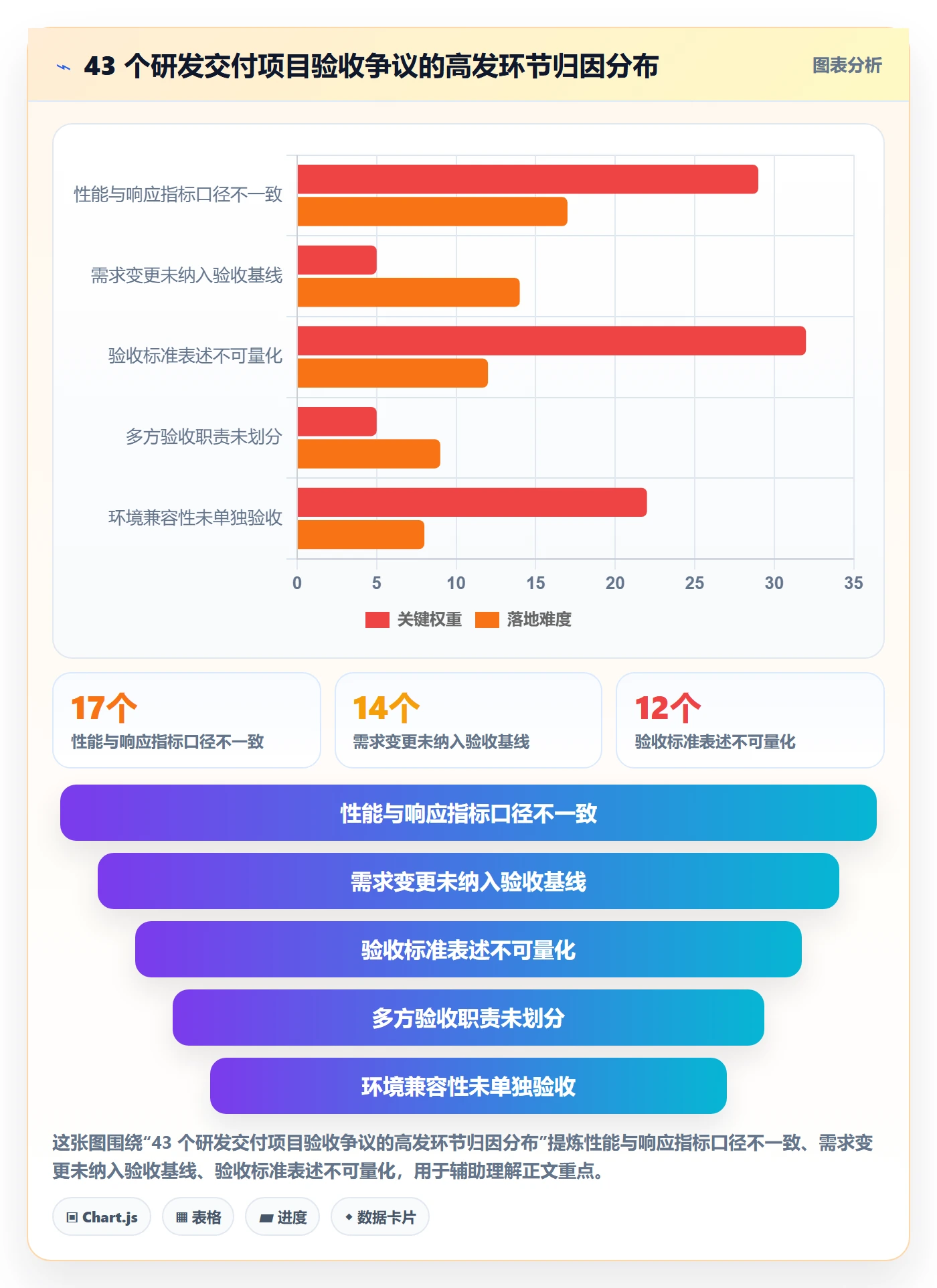 验收记录落地方案：项目经理开展任务验收的入门指南案例解析
