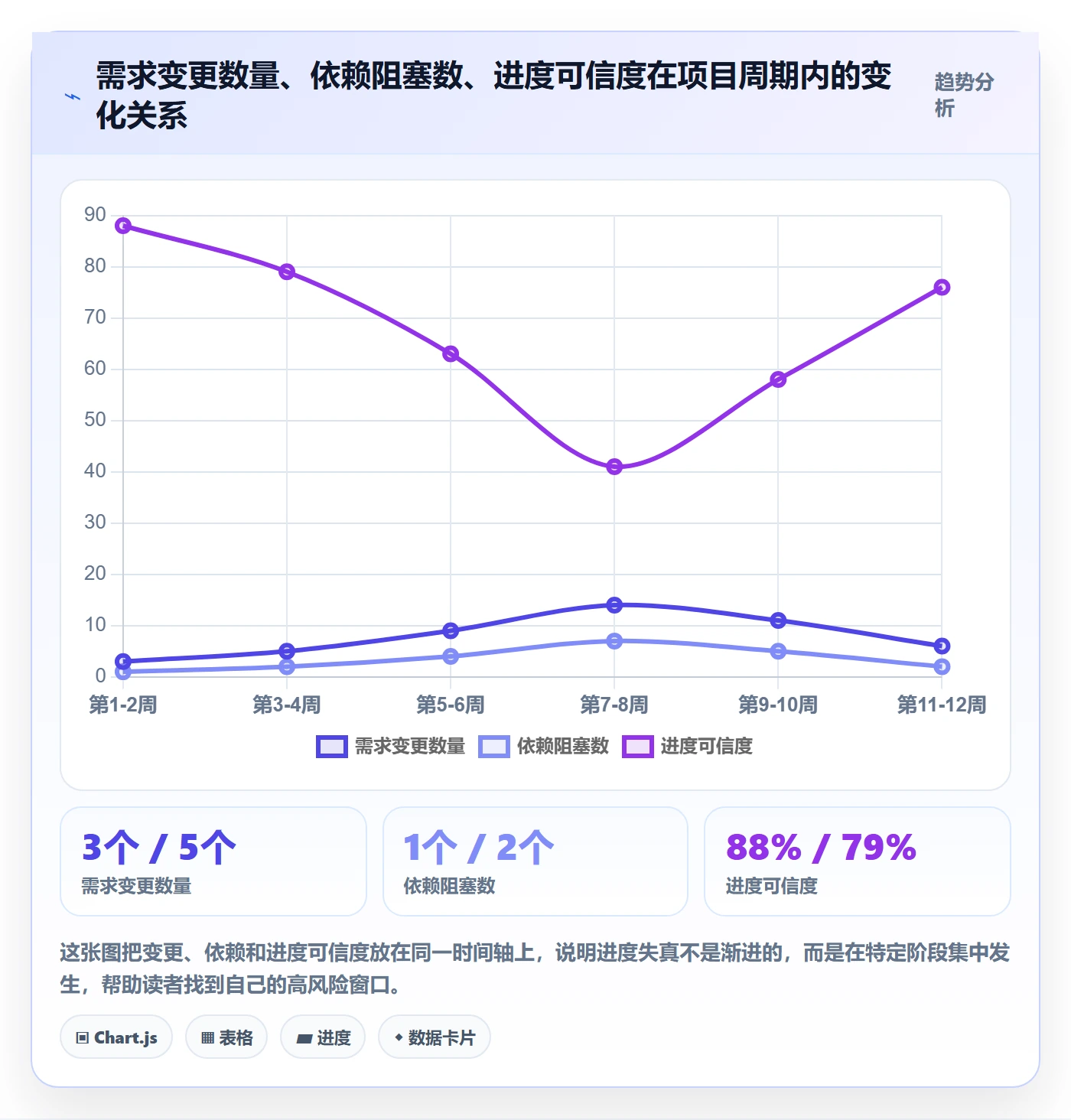 项目目标如何做好目标进度?研发团队协同管理与操作步骤