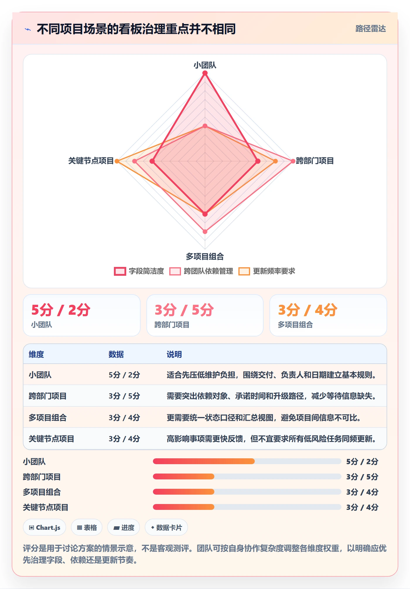 已完成实操方法:项目负责人提升看板效率的效率提升方法与模板