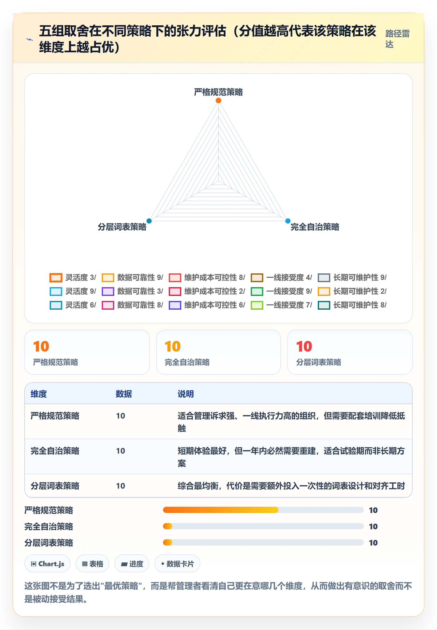 标签落地方案:企业管理者开展任务属性的效率提升案例解析
