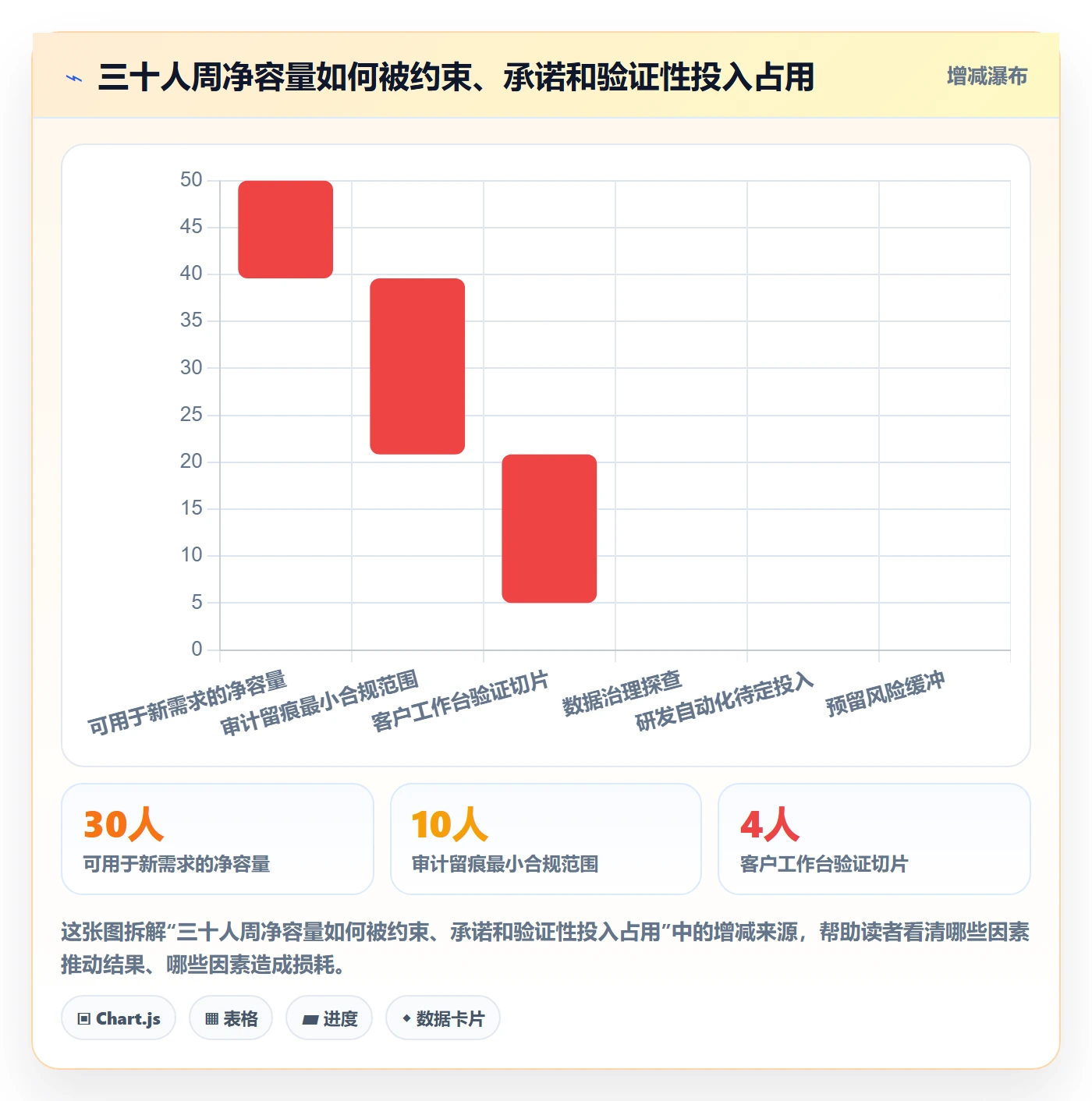 需求管理如何做好需求优先级？管理层流程优化与操作步骤