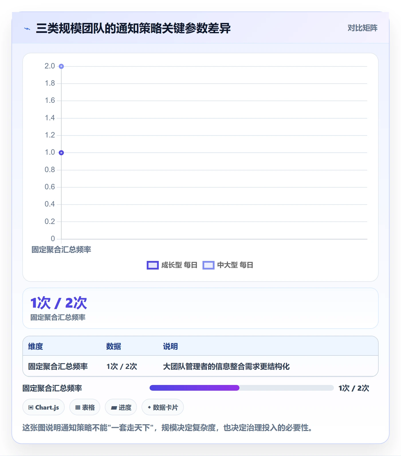 消息通知落地方案：管理层开展任务提醒的实操方法案例解析