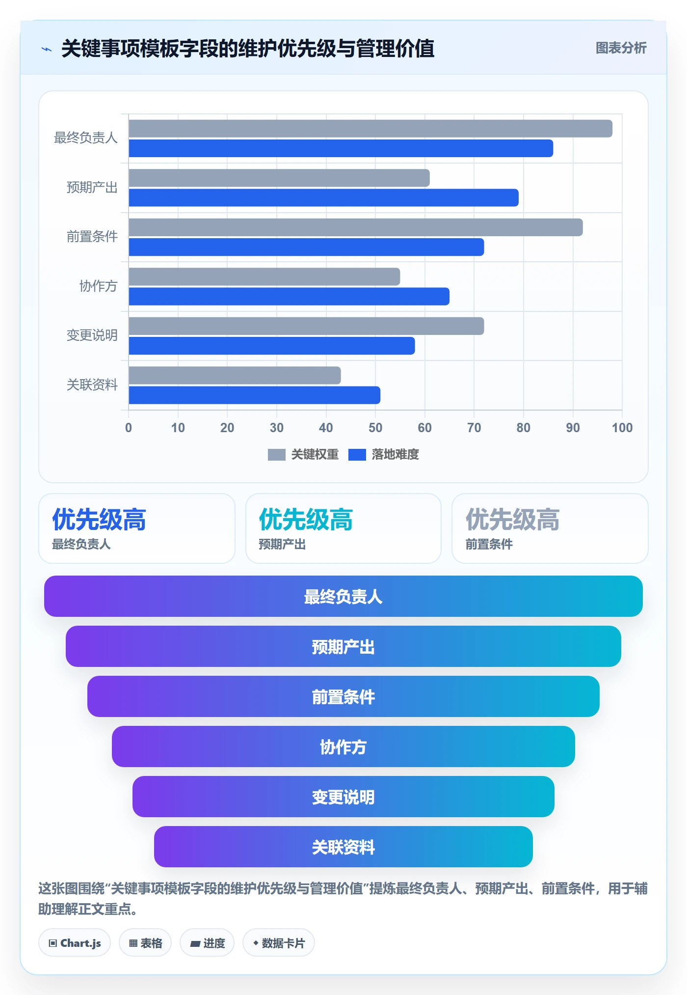 计划安排实操方法:管理层提升日历视图效率的协同管理方法与模板
