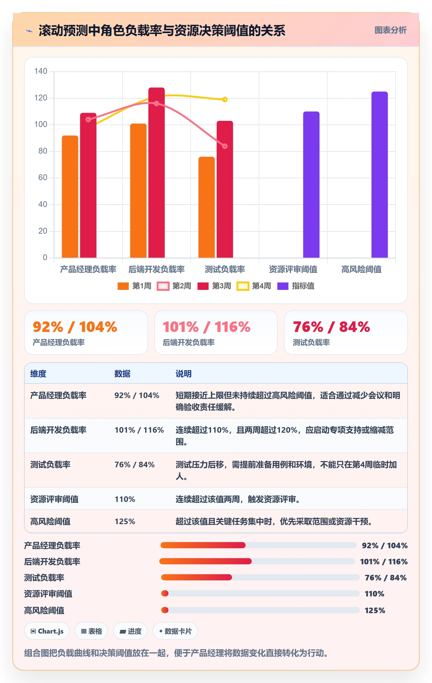 人员投入落地方案：产品经理开展人力资源计划的数据分析案例解析