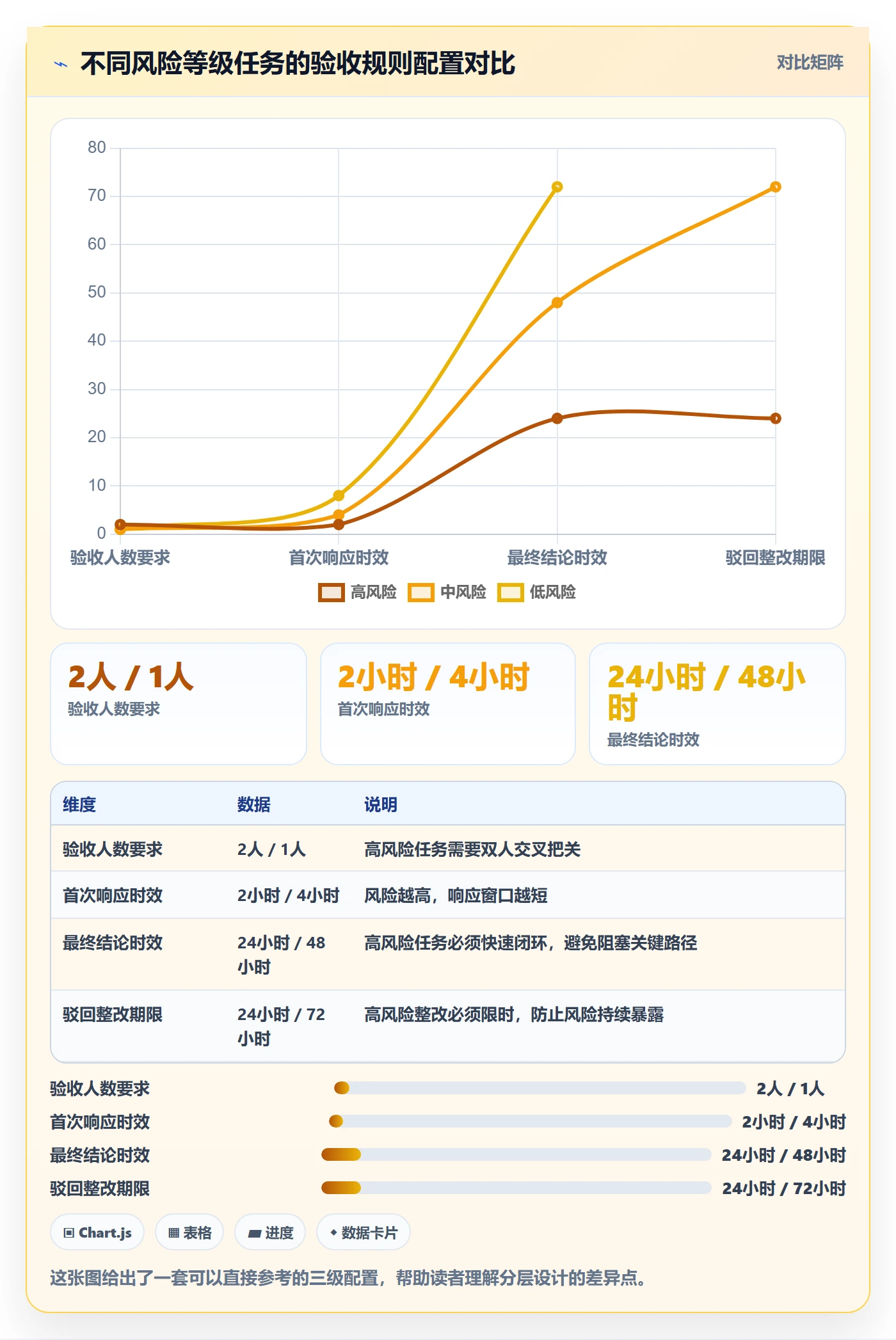 提交怎么做？管理层流程优化：任务验收从0到1