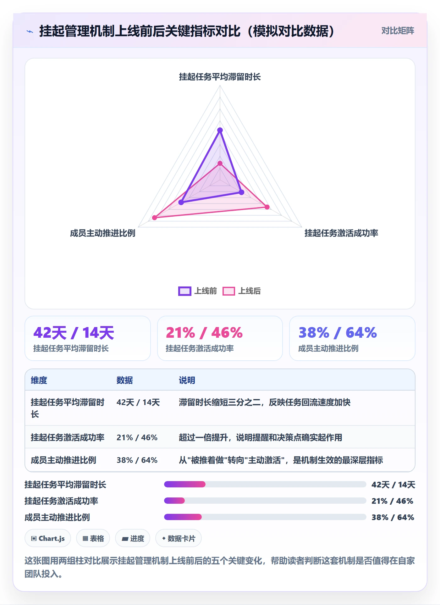挂起管理方法大全:项目成员任务执行效率提升落地清单