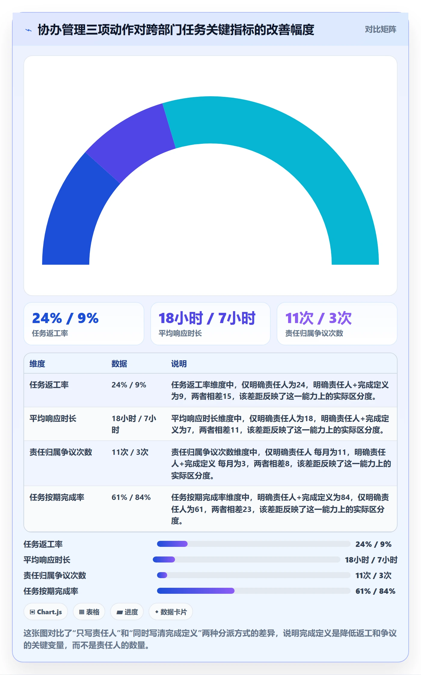 协办管理方法大全：跨部门团队任务分派数据分析落地清单