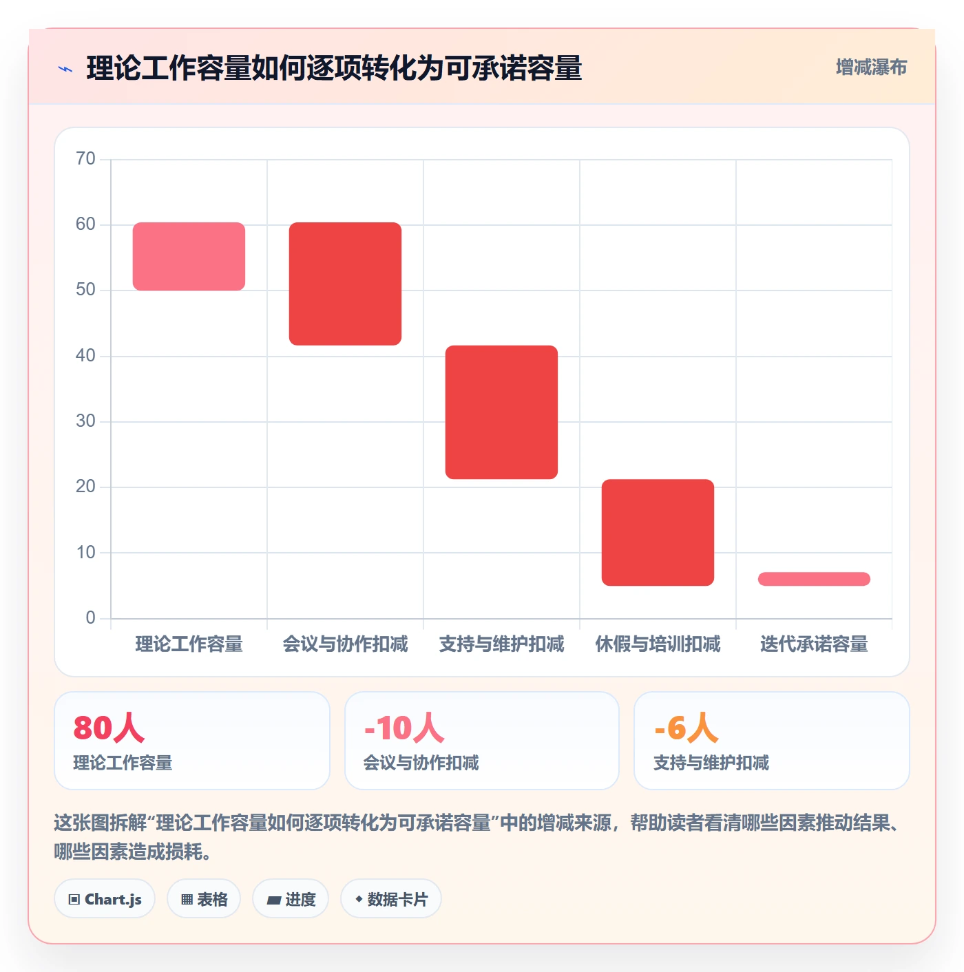 超负荷最佳实践：研发团队资源负载制度设计，常见问题