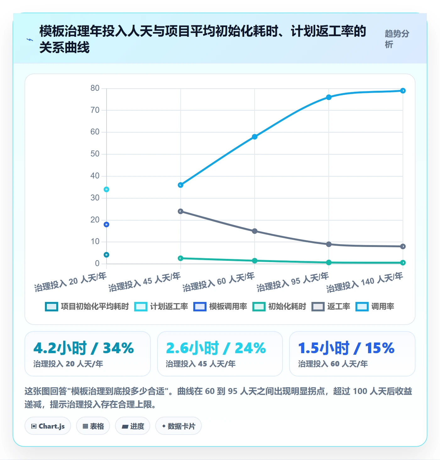 项目模板最佳实践:实施团队项目模板流程优化,常见问题