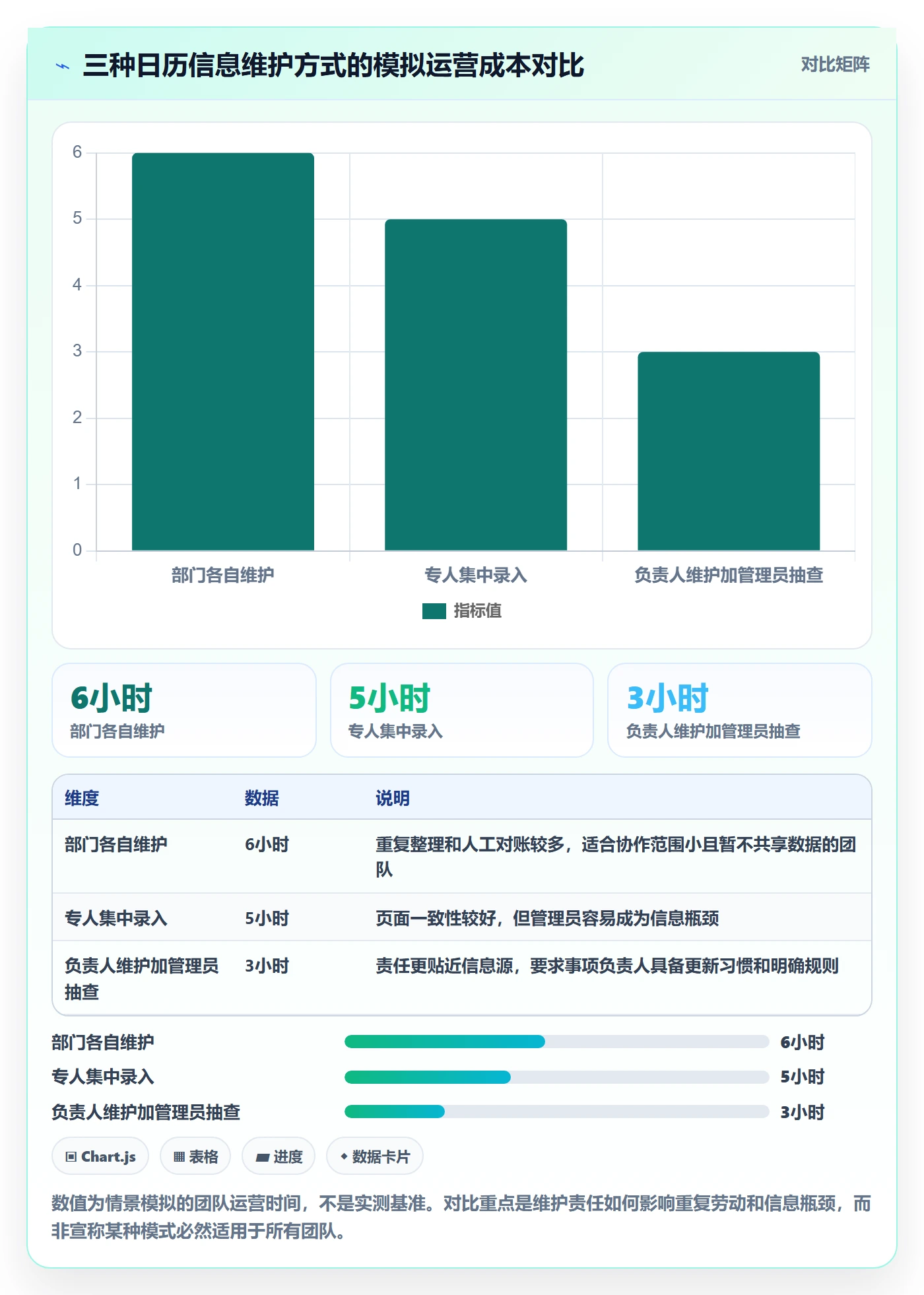 日视图落地方案:跨部门团队开展日历视图的制度设计案例解析